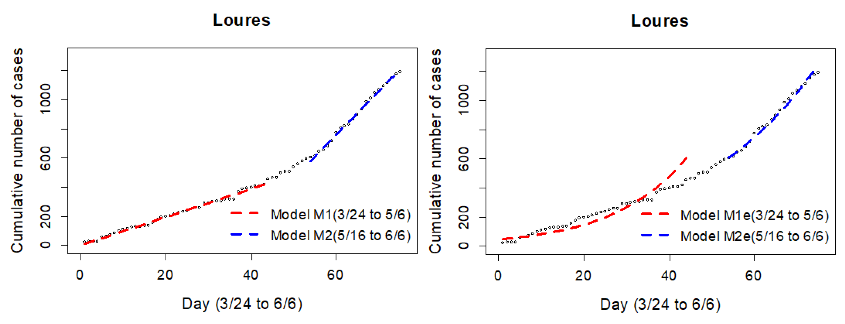 Mathematics 11 01156 g007