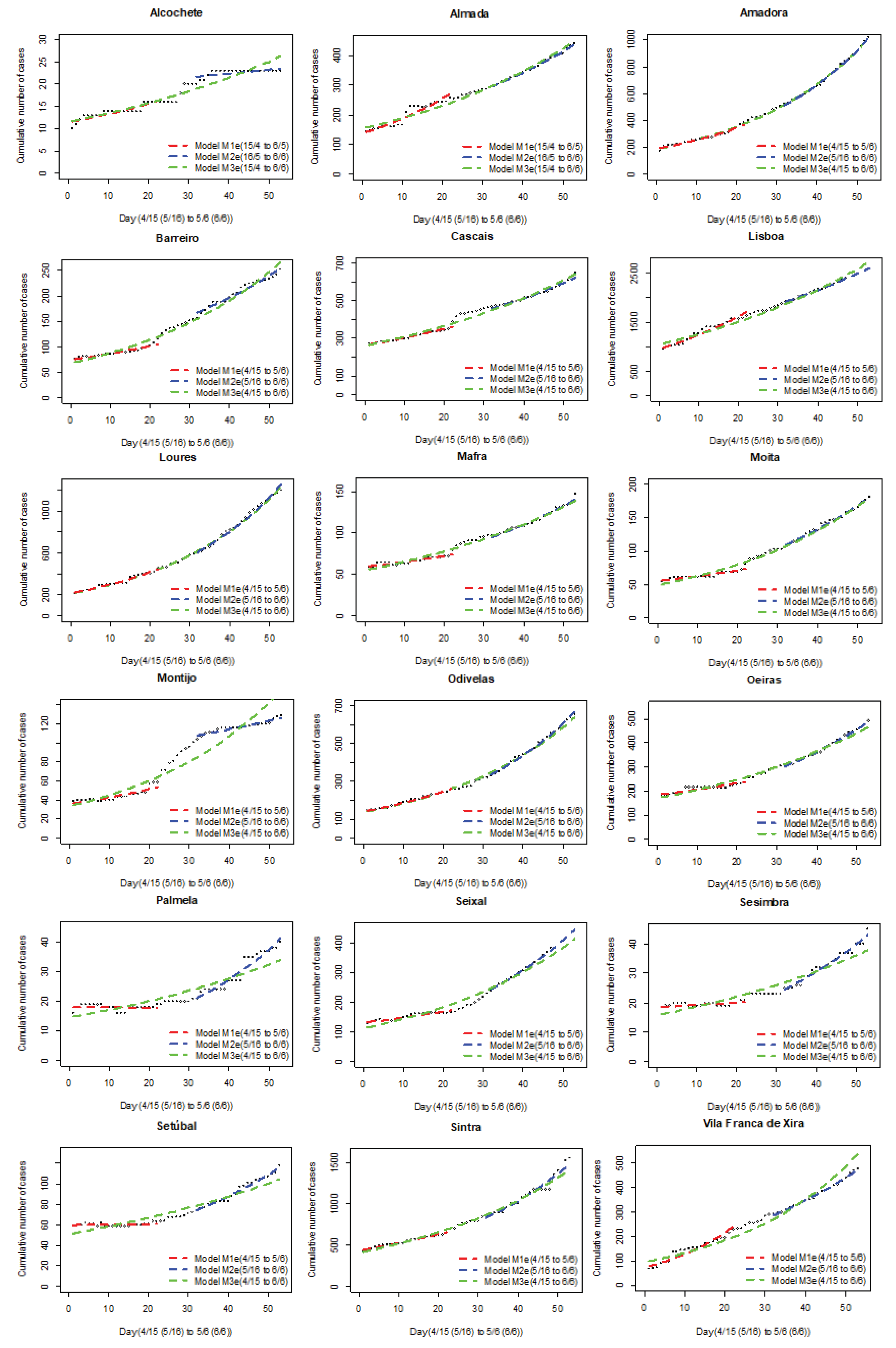 Mathematics 11 01156 g0a2