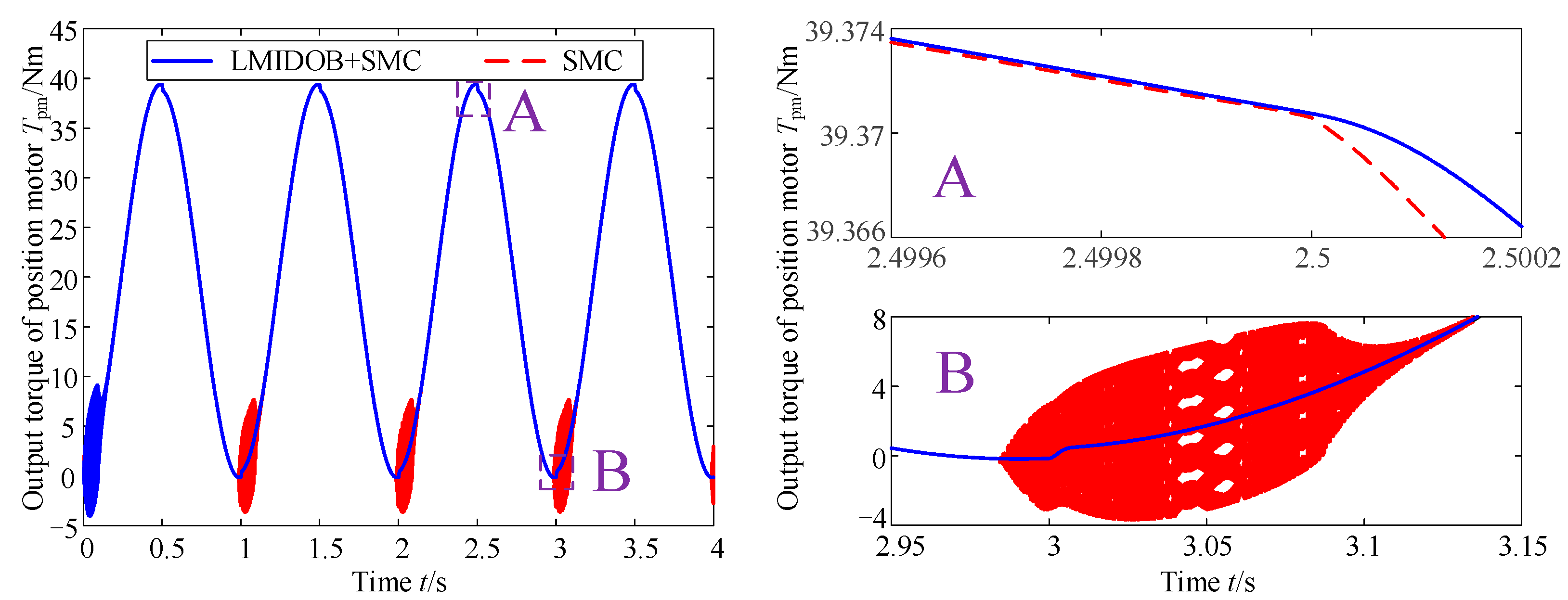 Mathematics 11 01166 g008 Mathematics 11 01166 g008