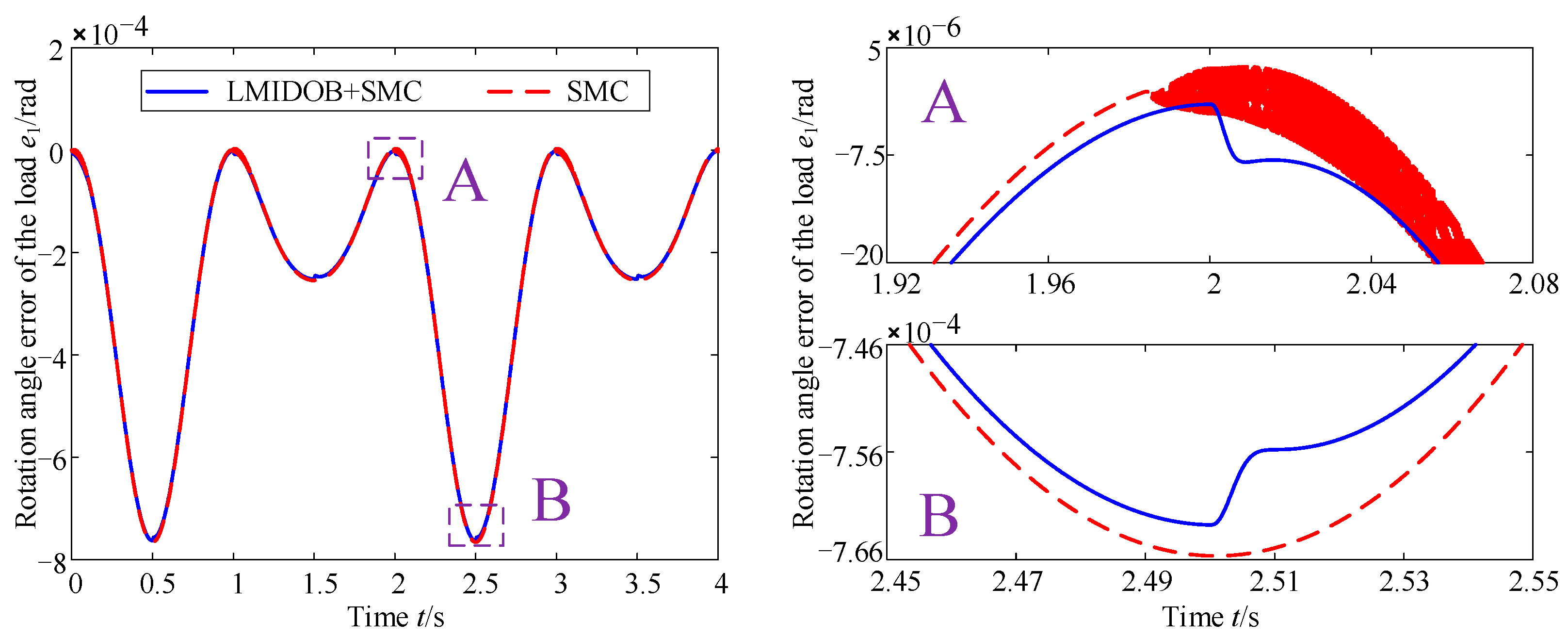 Mathematics 11 01166 g009 Mathematics 11 01166 g009
