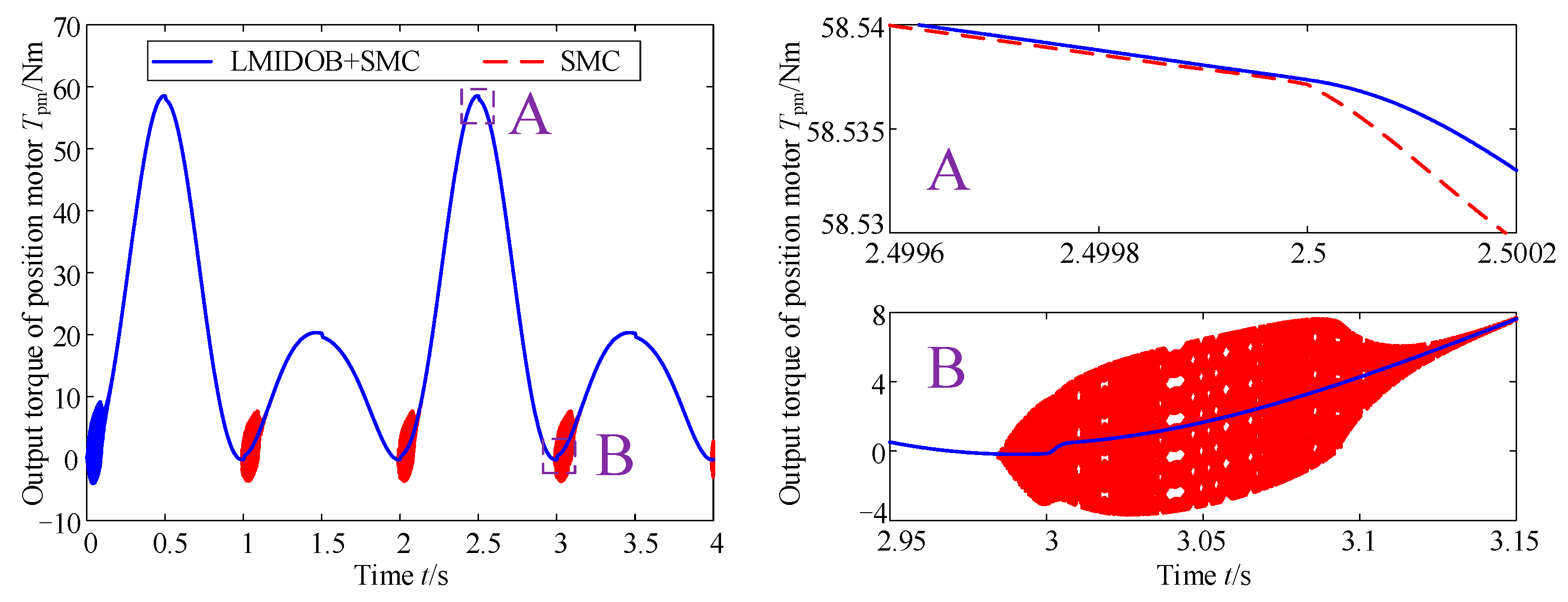 Mathematics 11 01166 g010 Mathematics 11 01166 g010