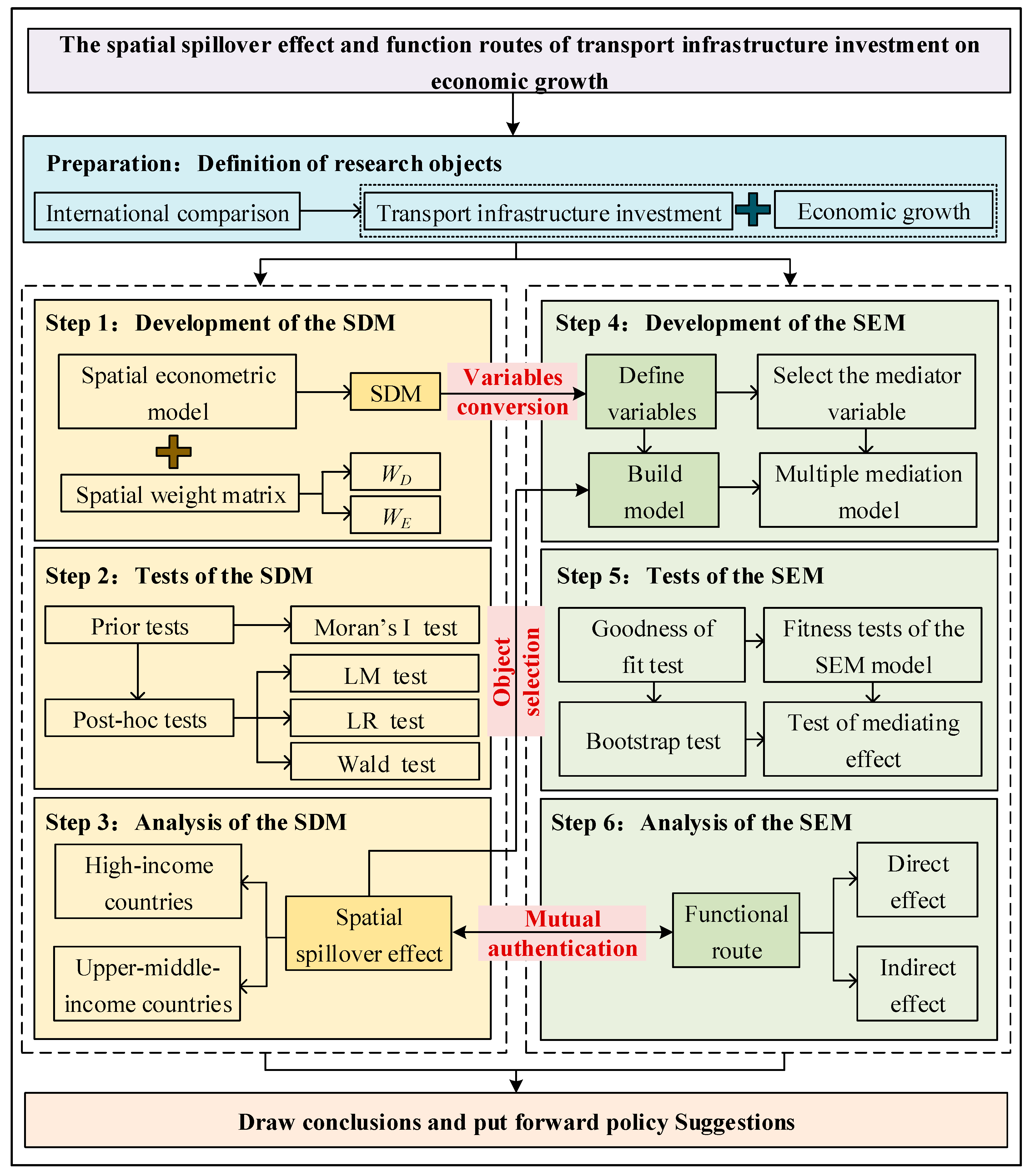 Mathematics 11 01167 g001