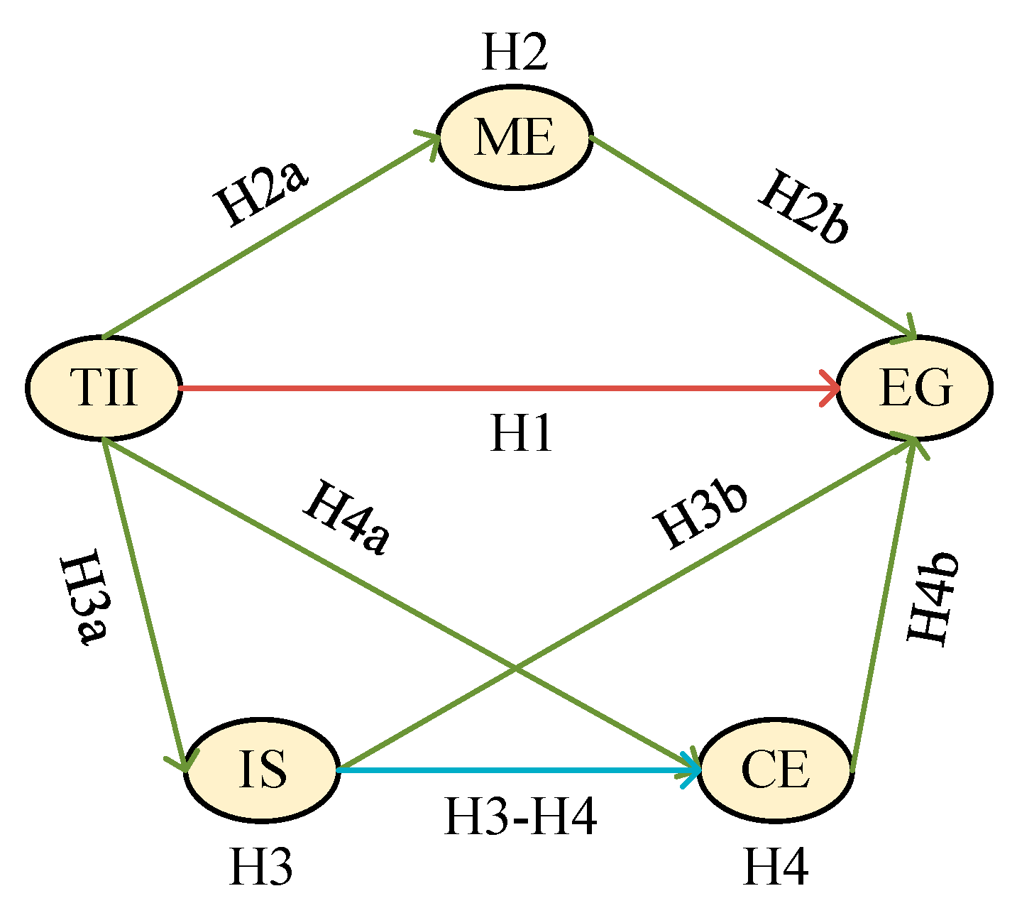 Mathematics 11 01167 g007