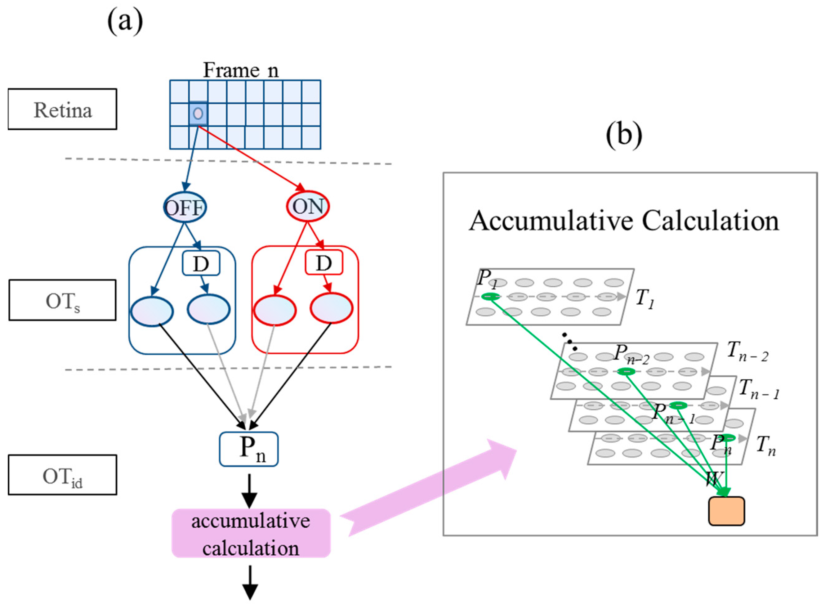 Mathematics 11 01169 g001 Mathematics 11 01169 g001