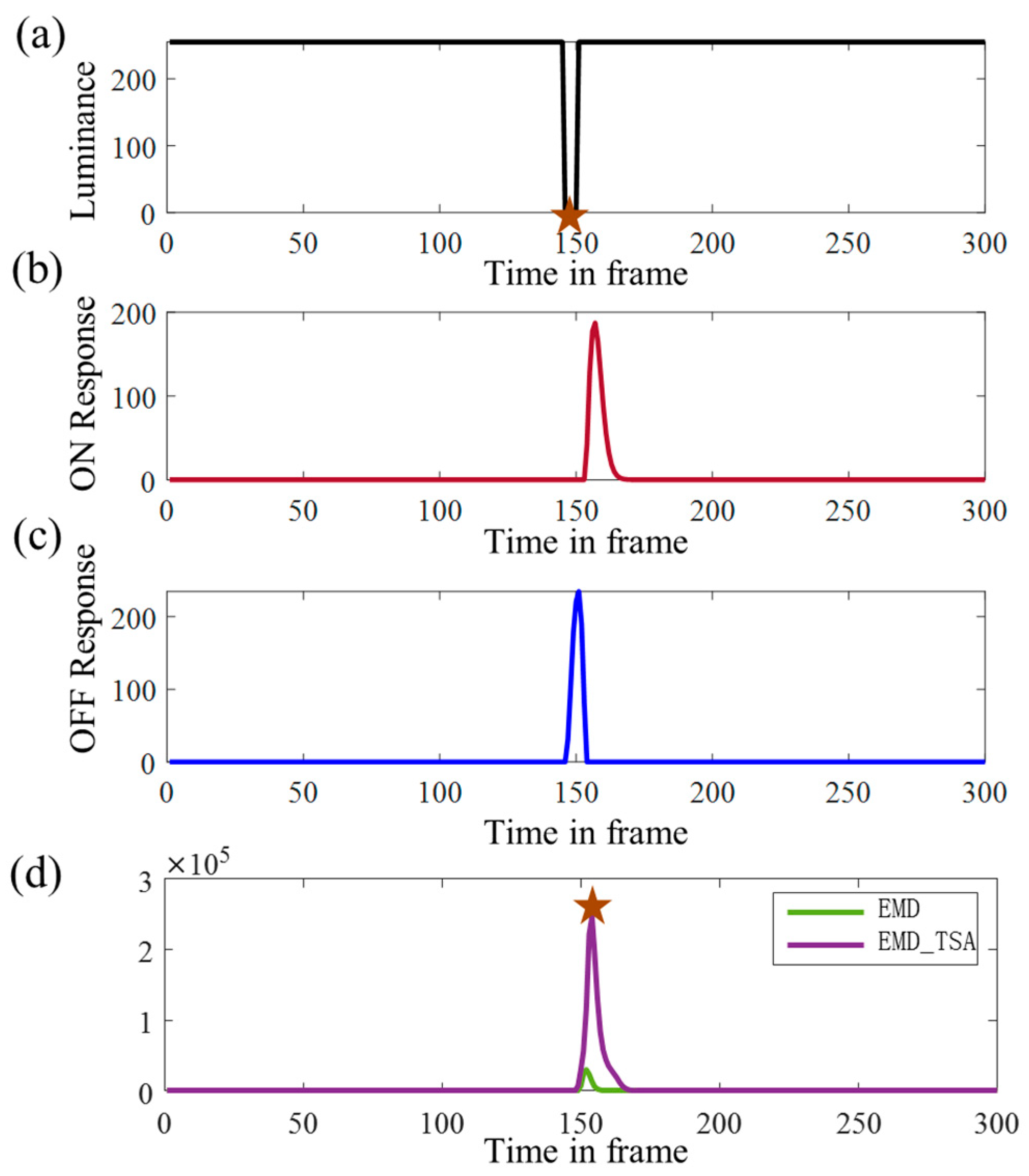 Mathematics 11 01169 g004 Mathematics 11 01169 g004