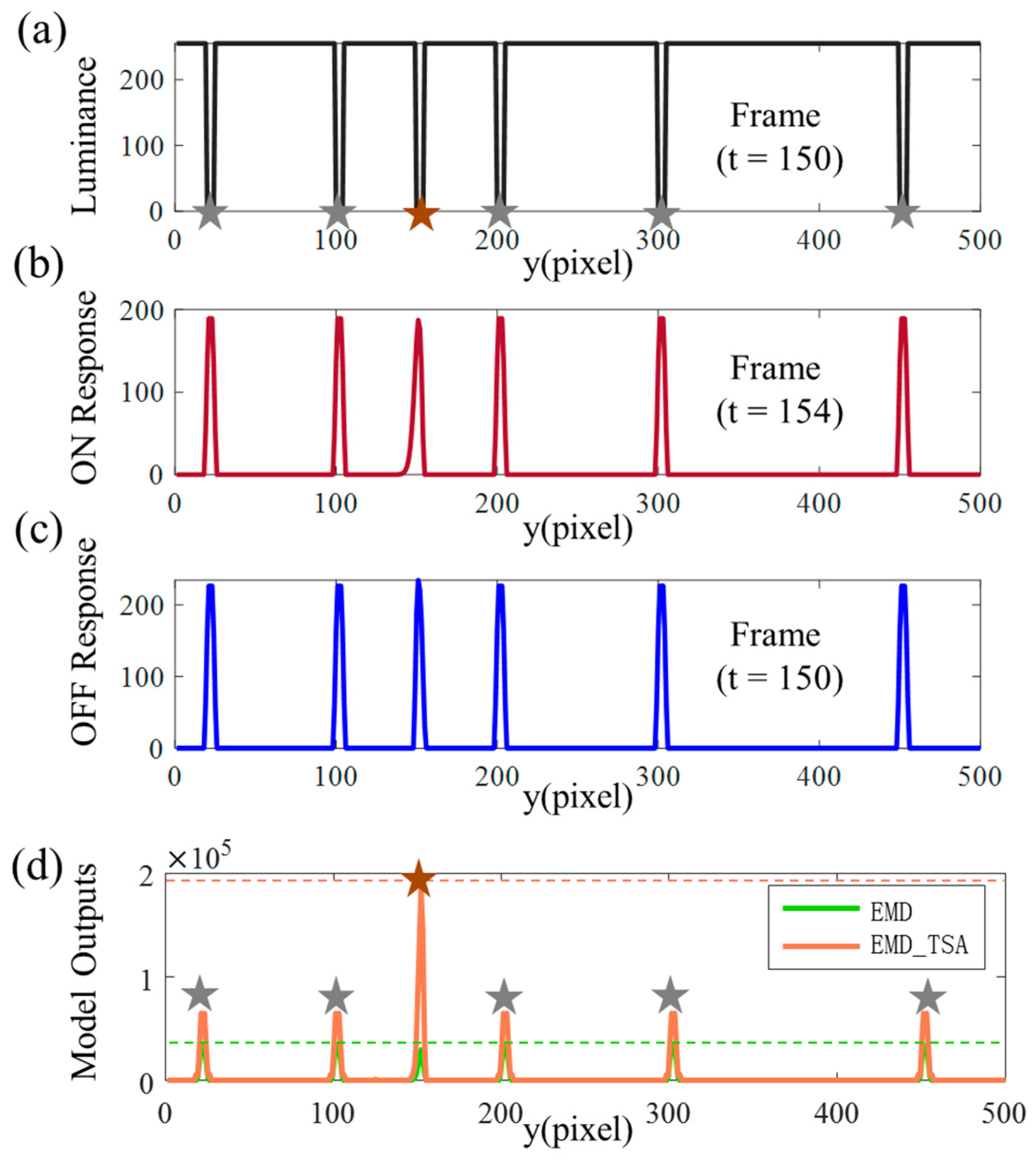 Mathematics 11 01169 g005 Mathematics 11 01169 g005