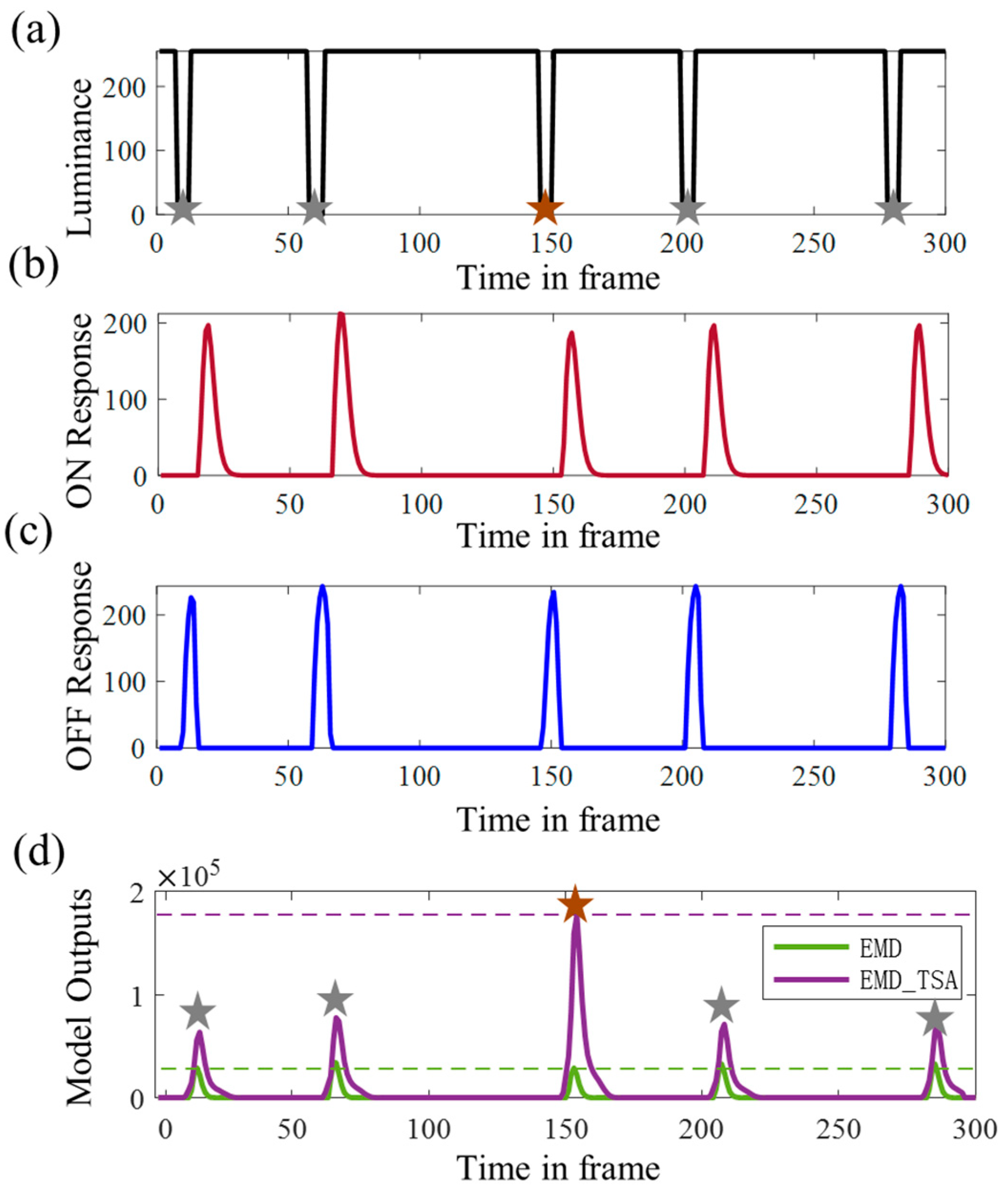 Mathematics 11 01169 g006 Mathematics 11 01169 g006