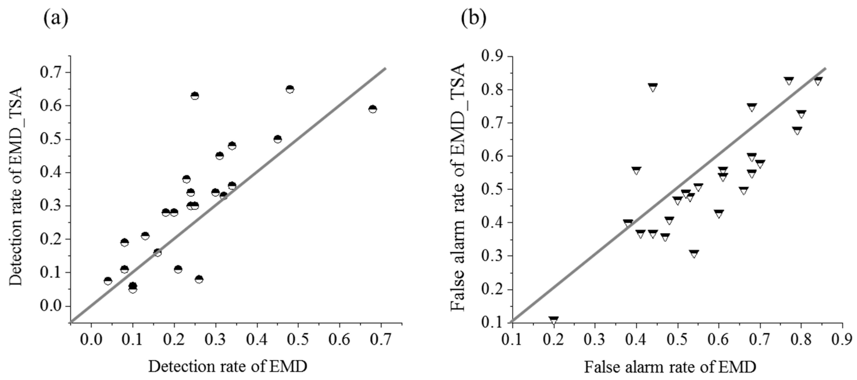 Mathematics 11 01169 g008 Mathematics 11 01169 g008