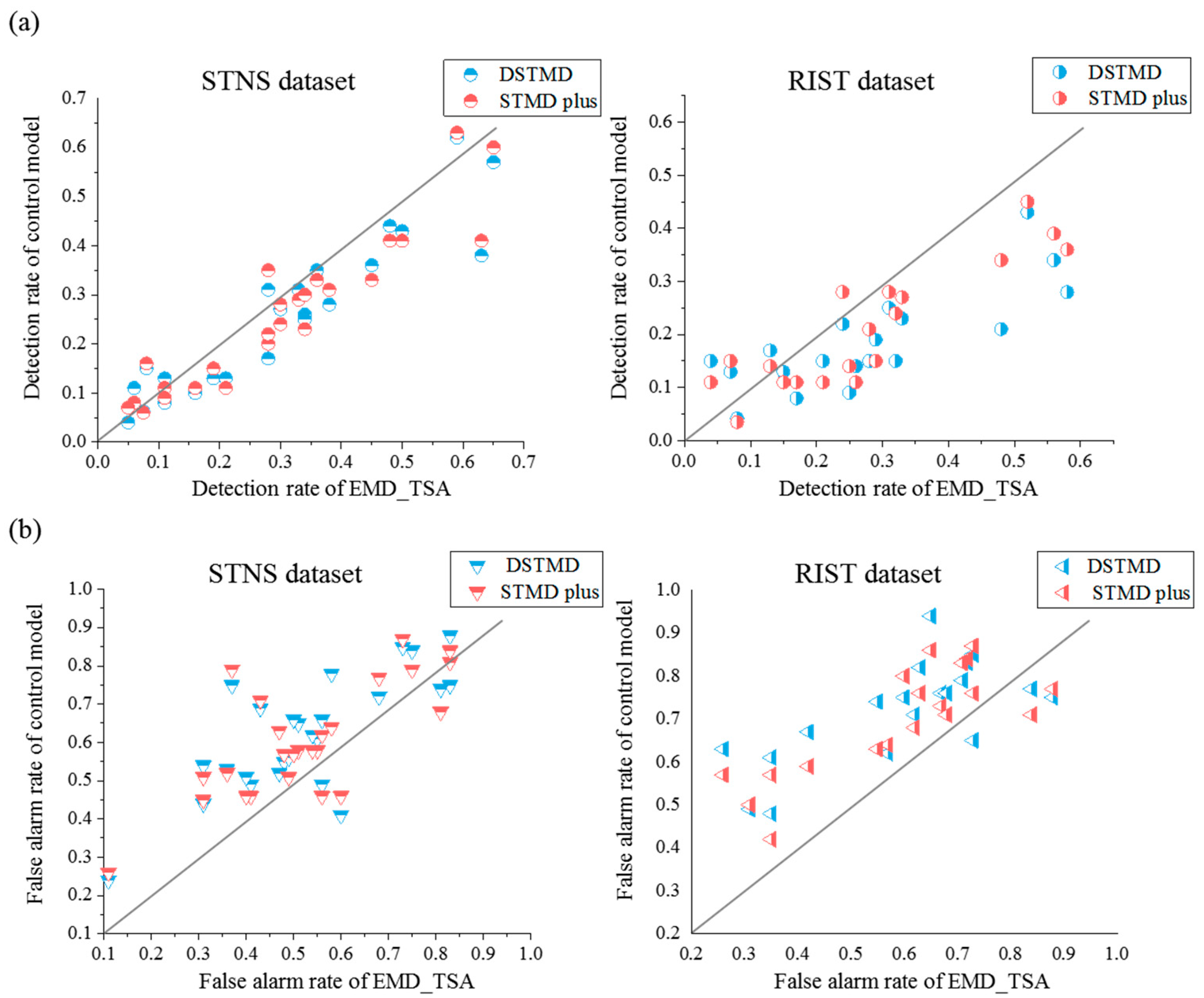 Mathematics 11 01169 g009 Mathematics 11 01169 g009