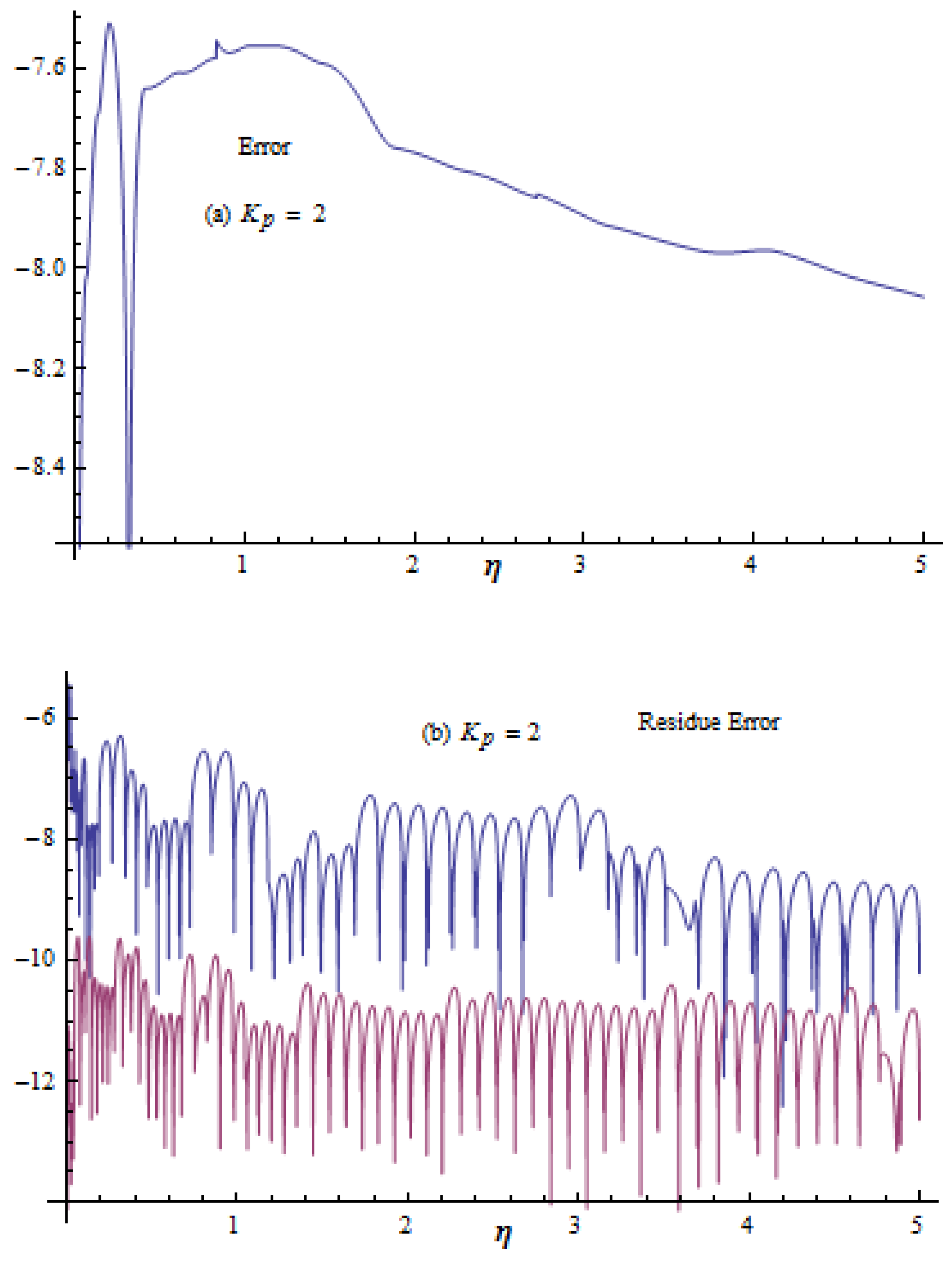 Mathematics 11 01170 g002