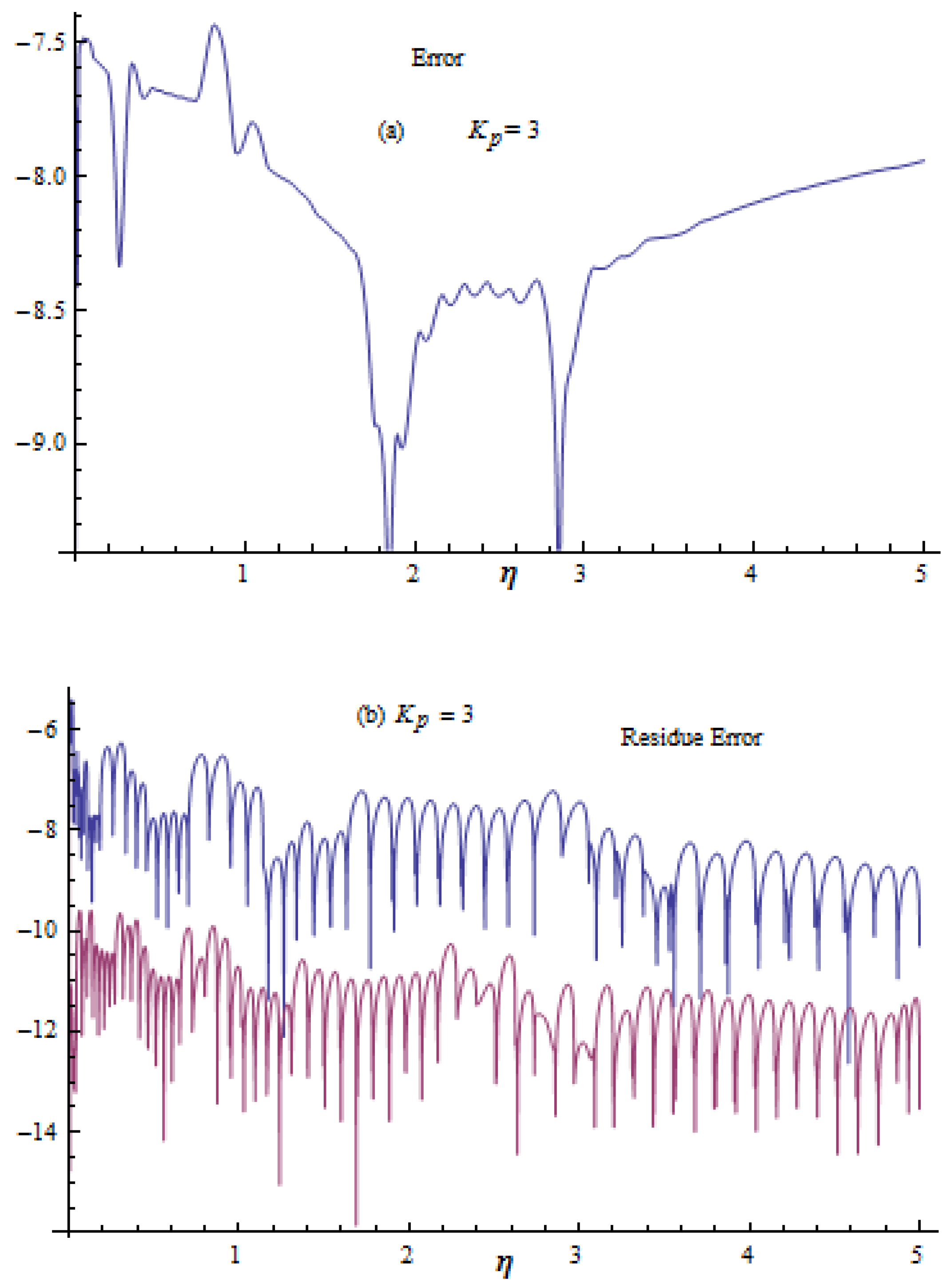 Mathematics 11 01170 g003