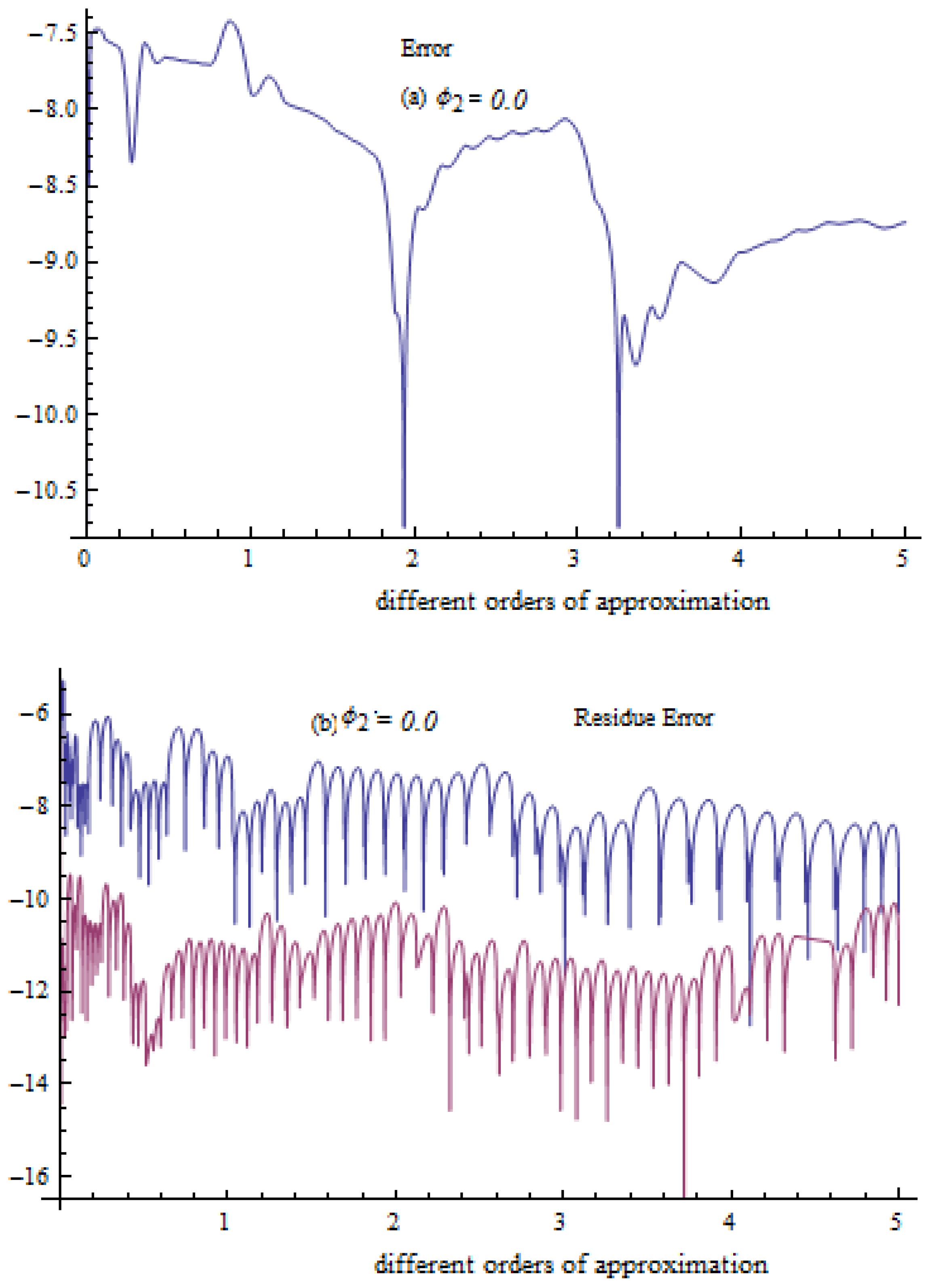 Mathematics 11 01170 g006