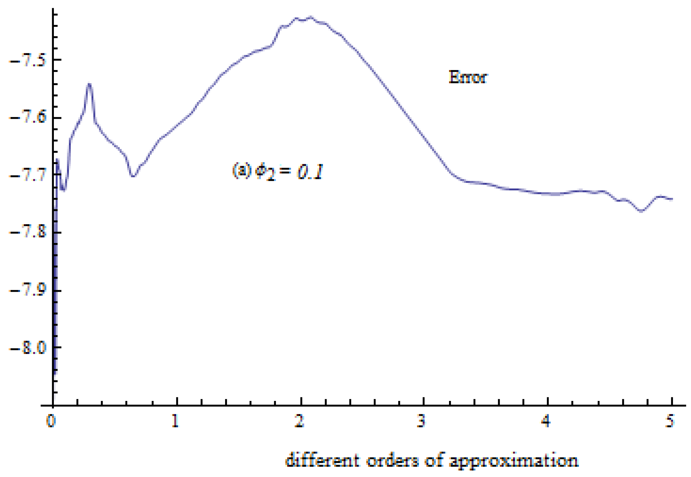 Mathematics 11 01170 g007a