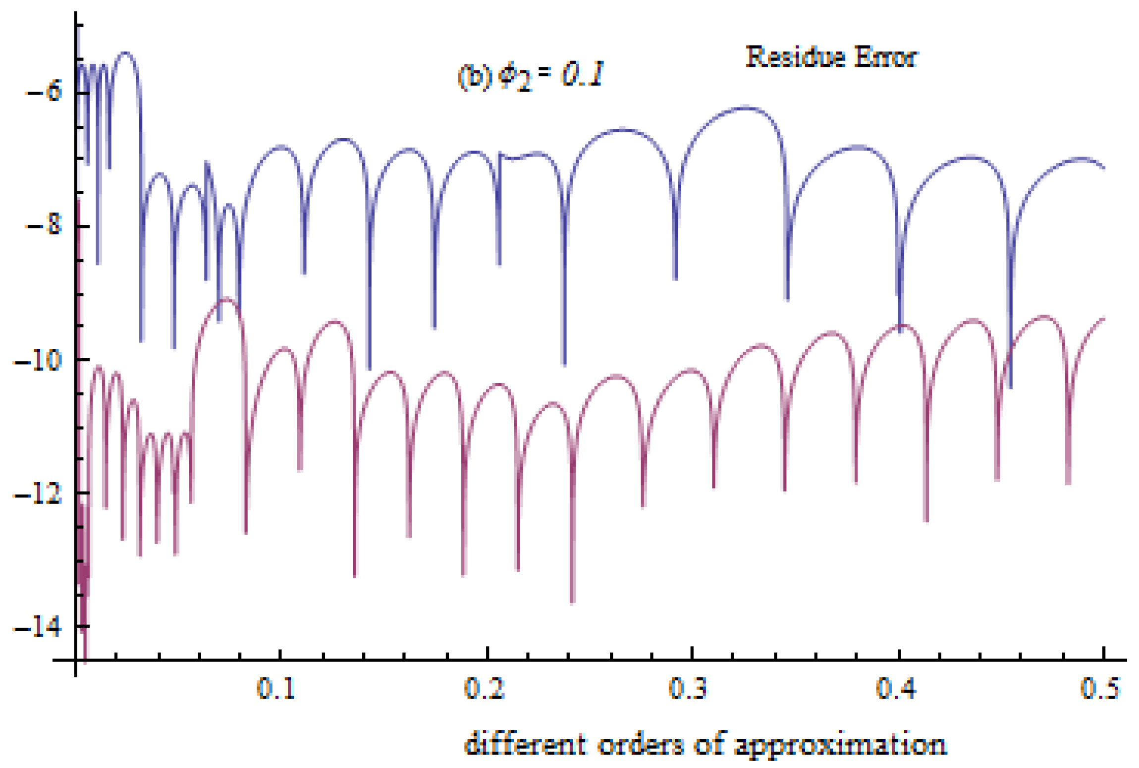 Mathematics 11 01170 g007b