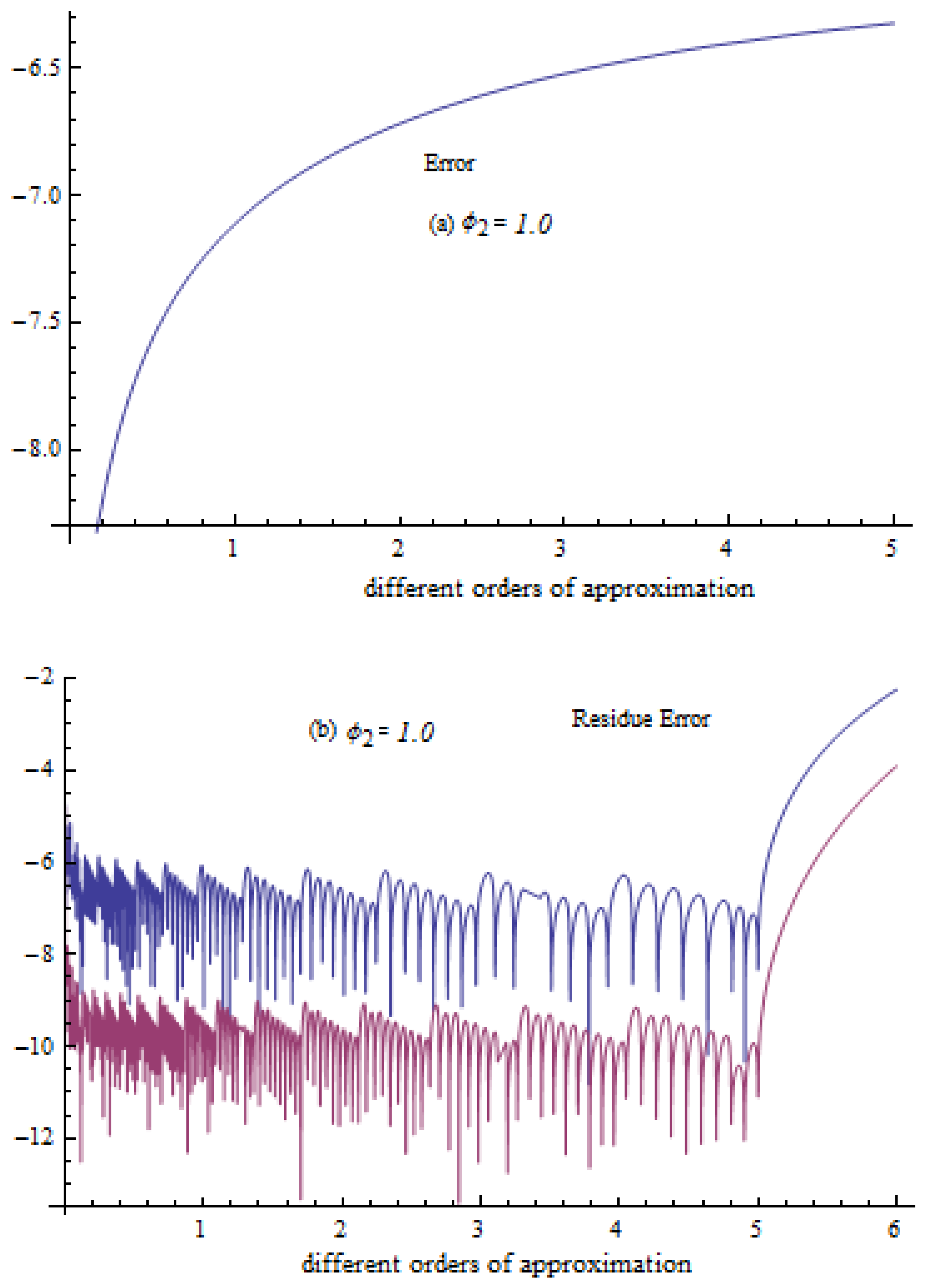 Mathematics 11 01170 g008