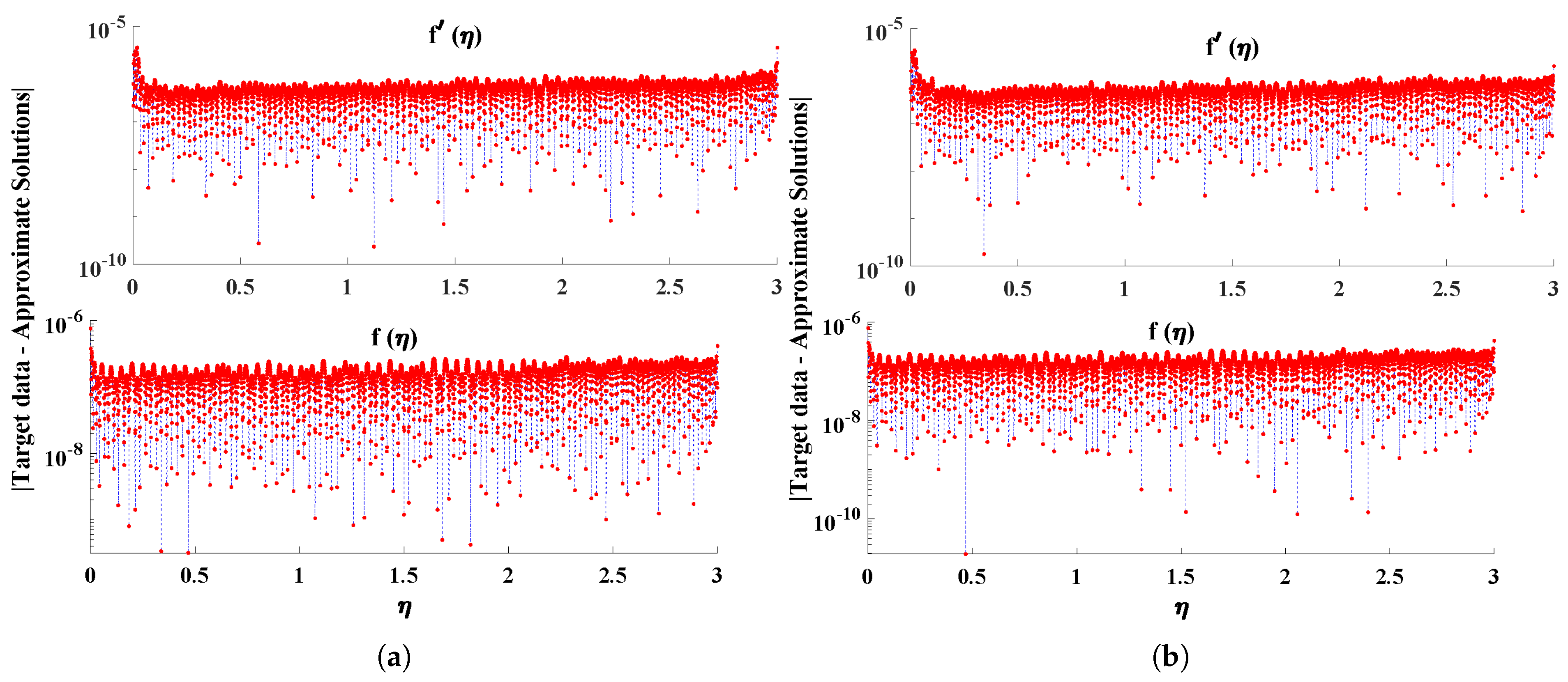Mathematics 11 01173 g005 Mathematics 11 01173 g005