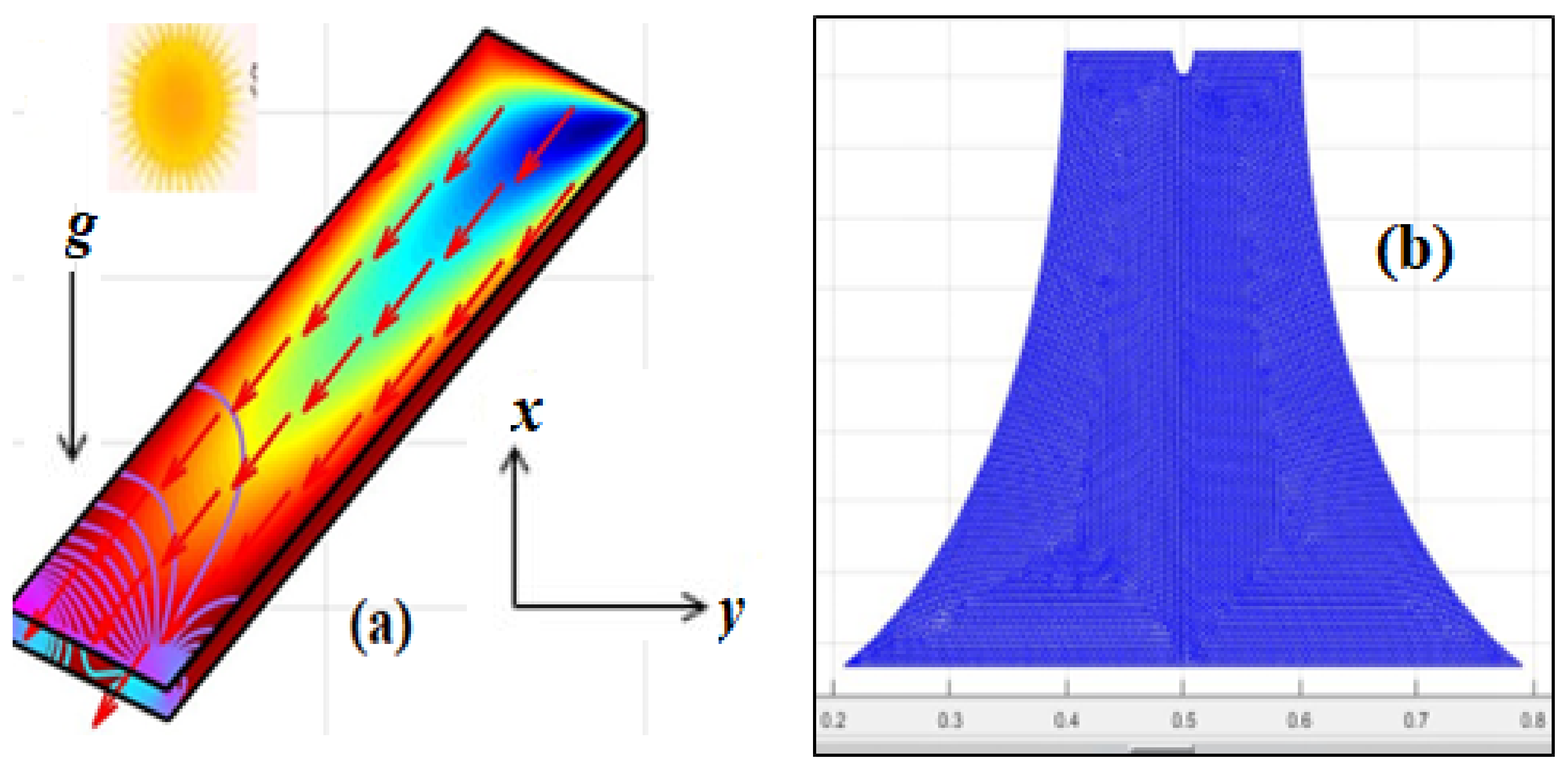Mathematics 11 01175 g001 Mathematics 11 01175 g001