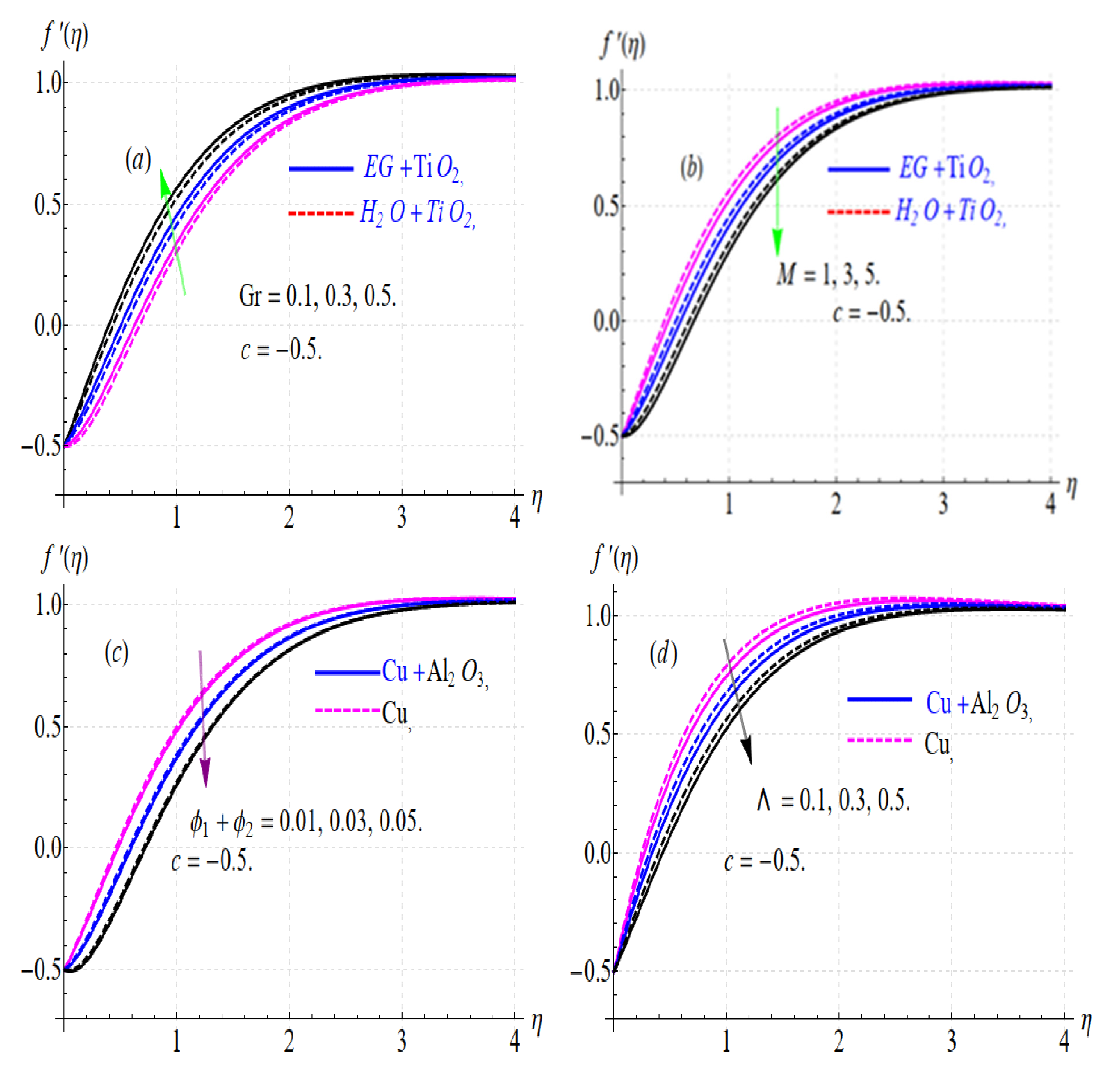 Mathematics 11 01175 g002 Mathematics 11 01175 g002