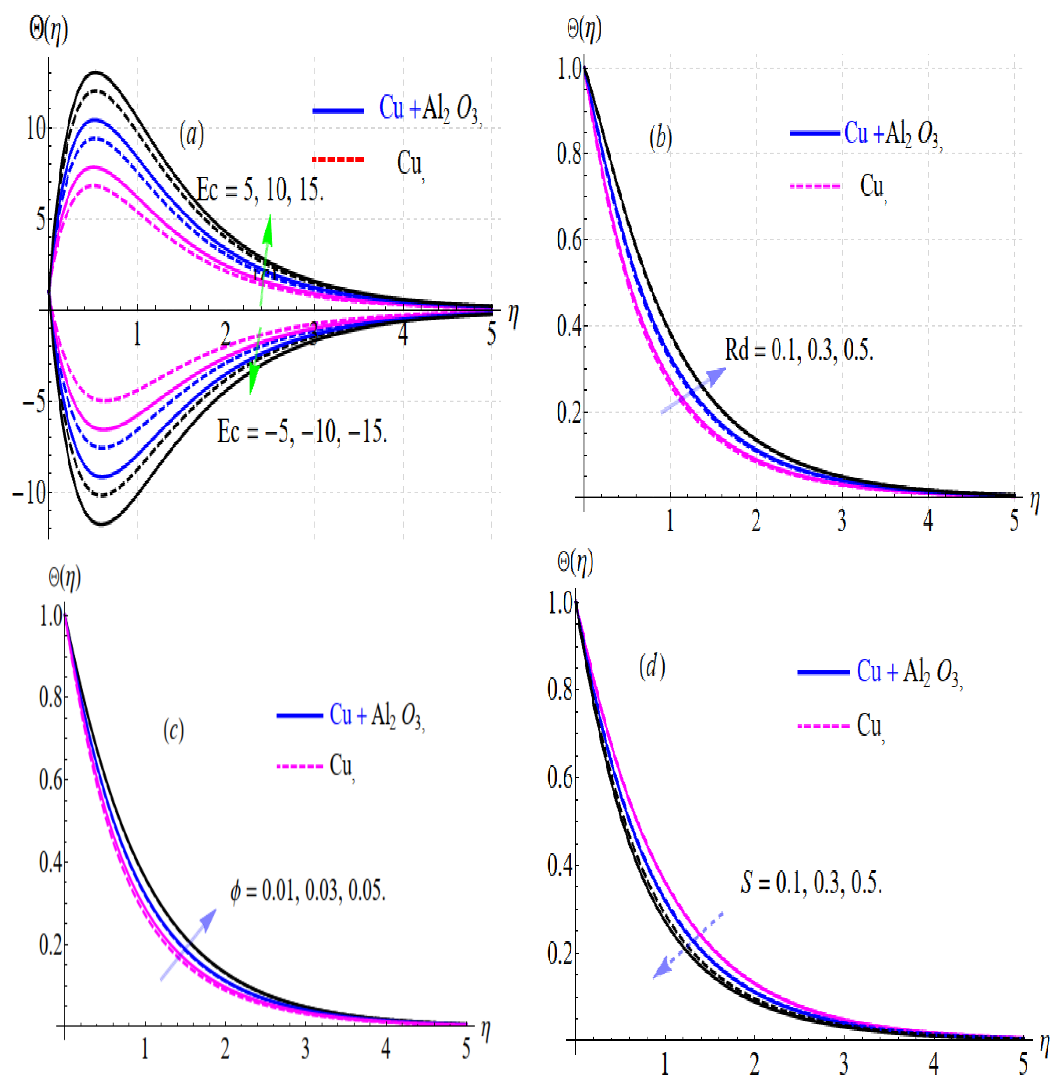Mathematics 11 01175 g003 Mathematics 11 01175 g003