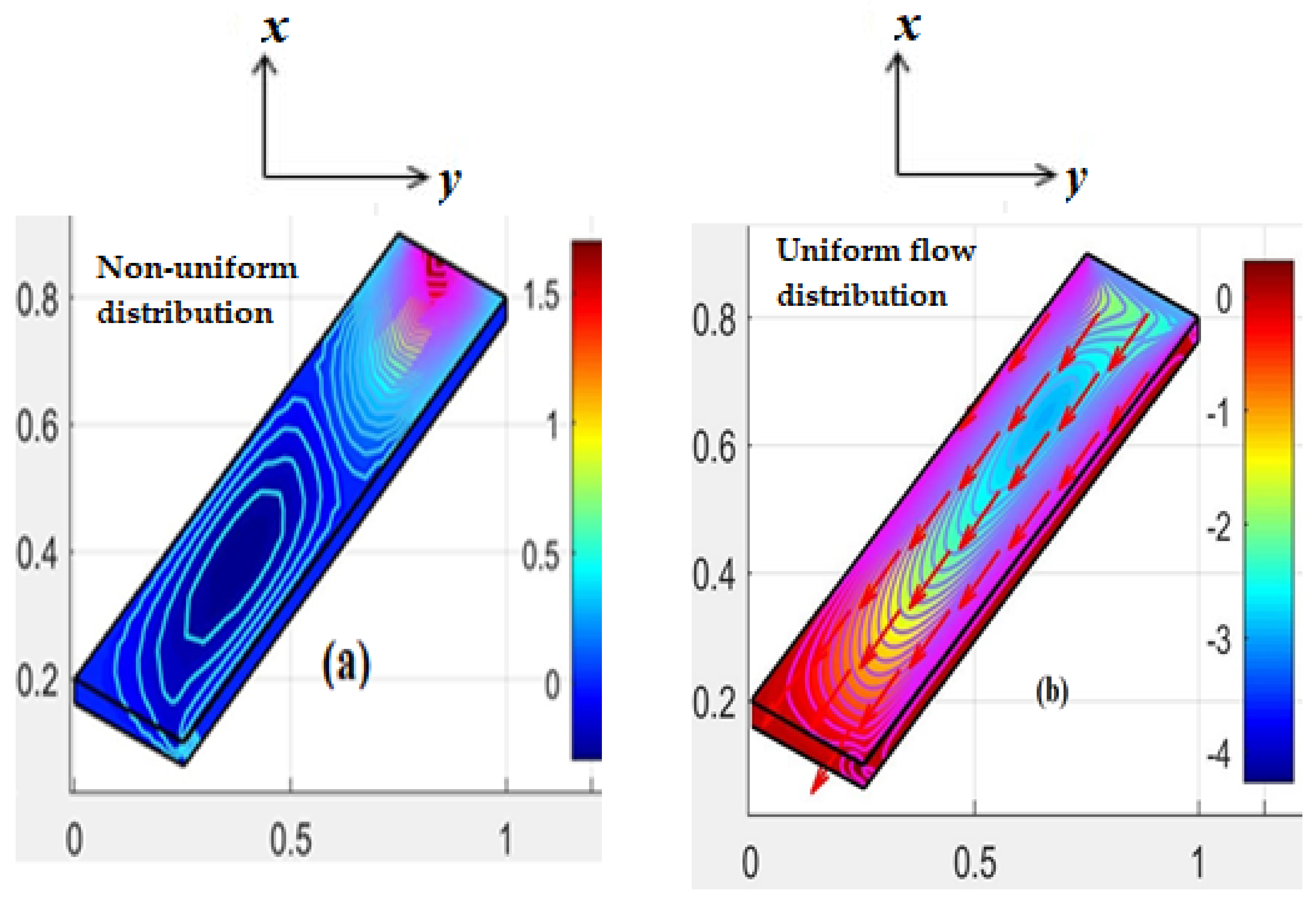 Mathematics 11 01175 g005 Mathematics 11 01175 g005