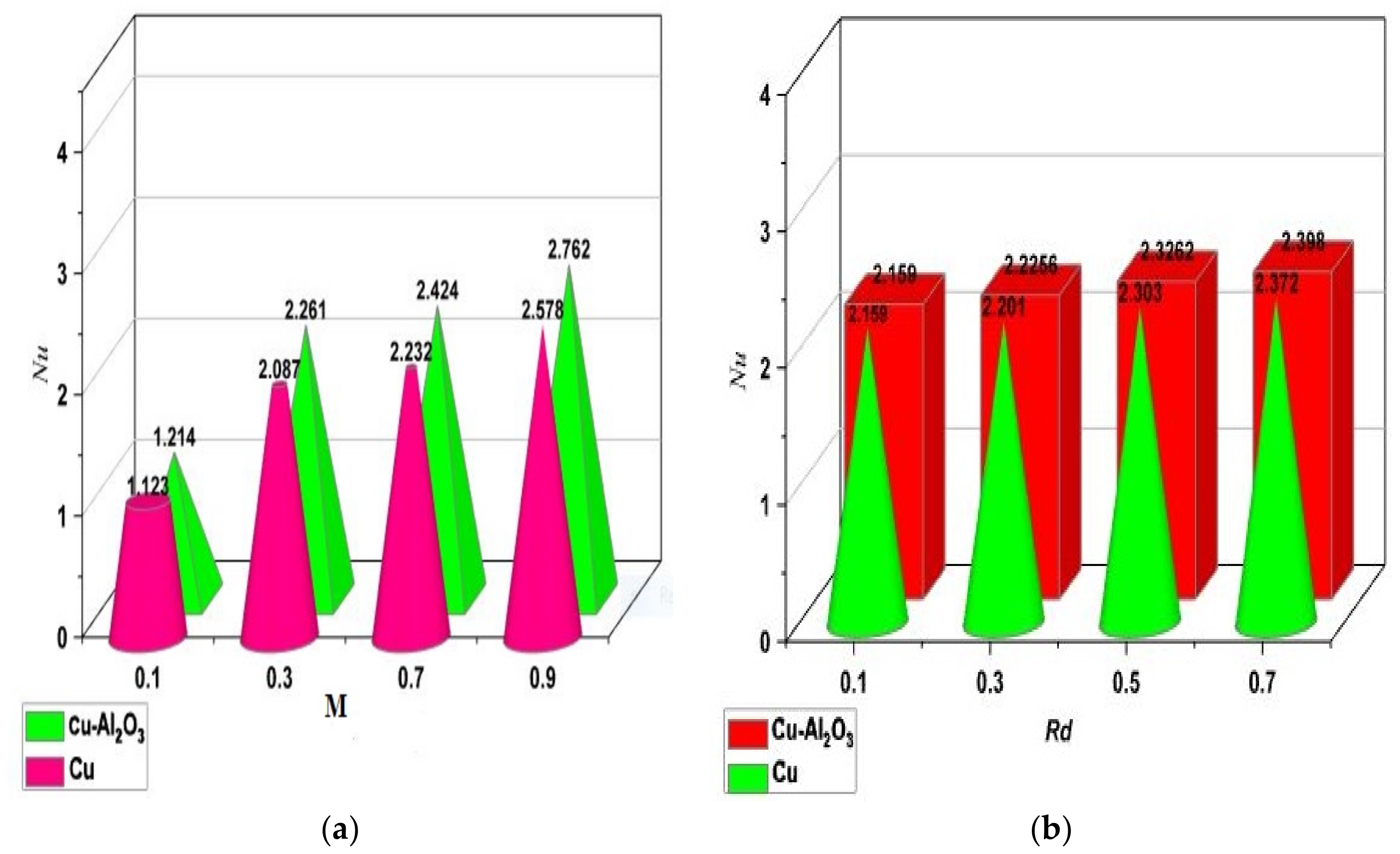 Mathematics 11 01175 g007 Mathematics 11 01175 g007