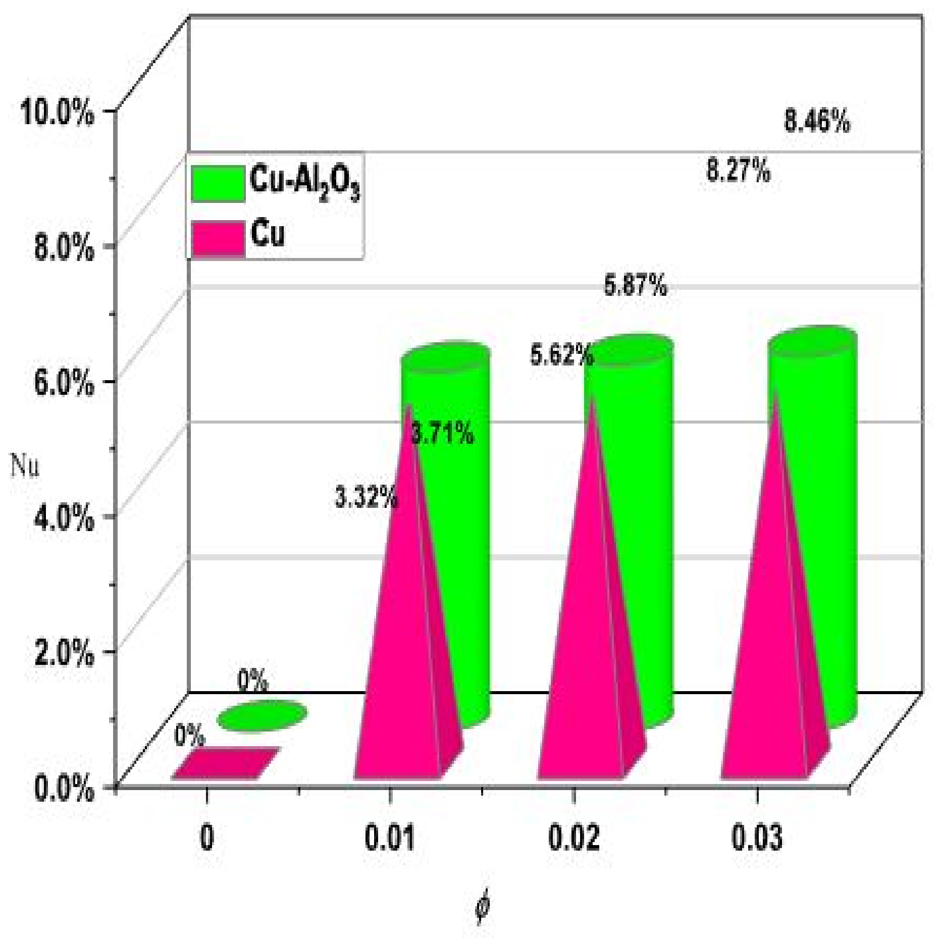 Mathematics 11 01175 g008 Mathematics 11 01175 g008
