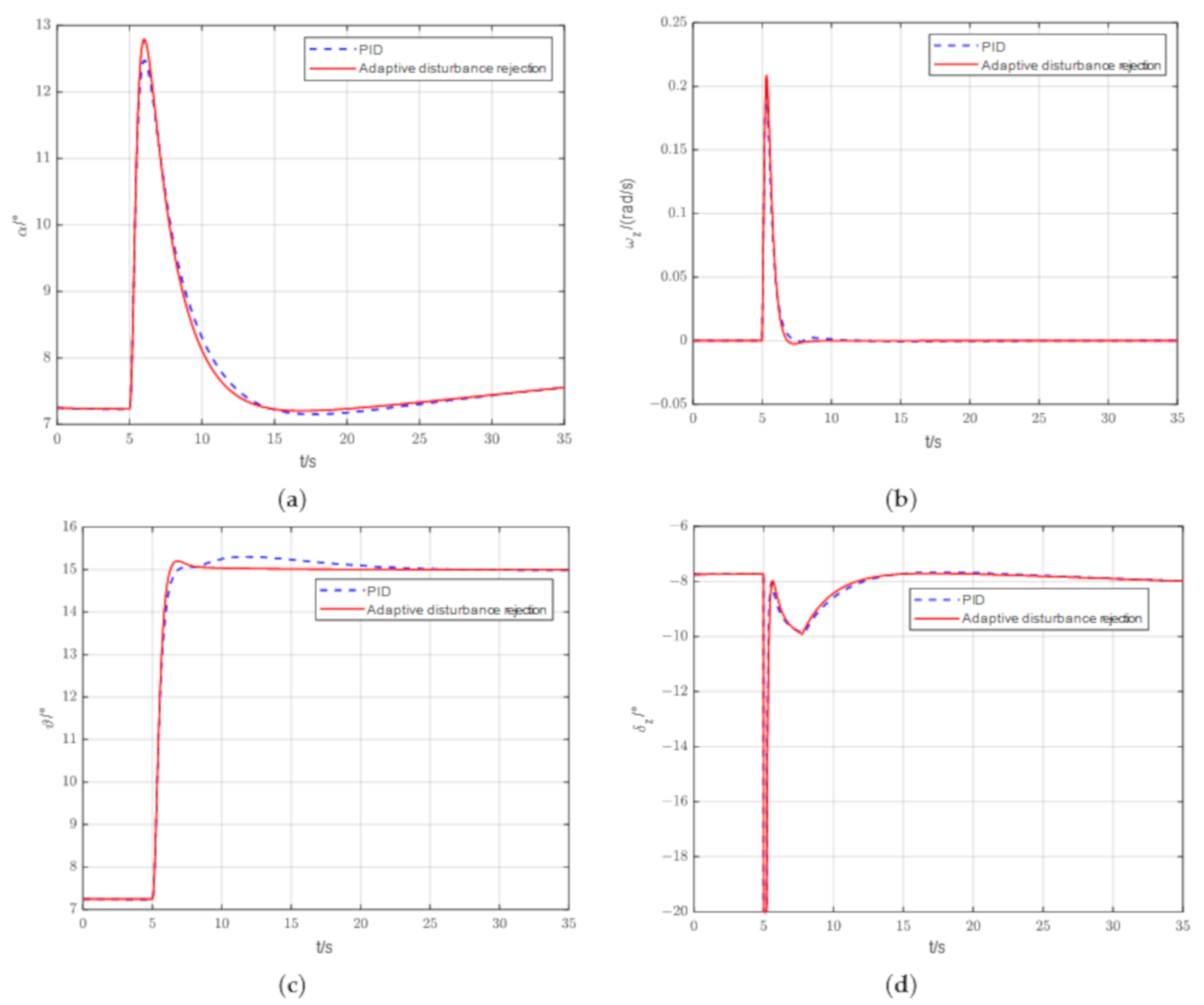 Mathematics 11 01176 g012