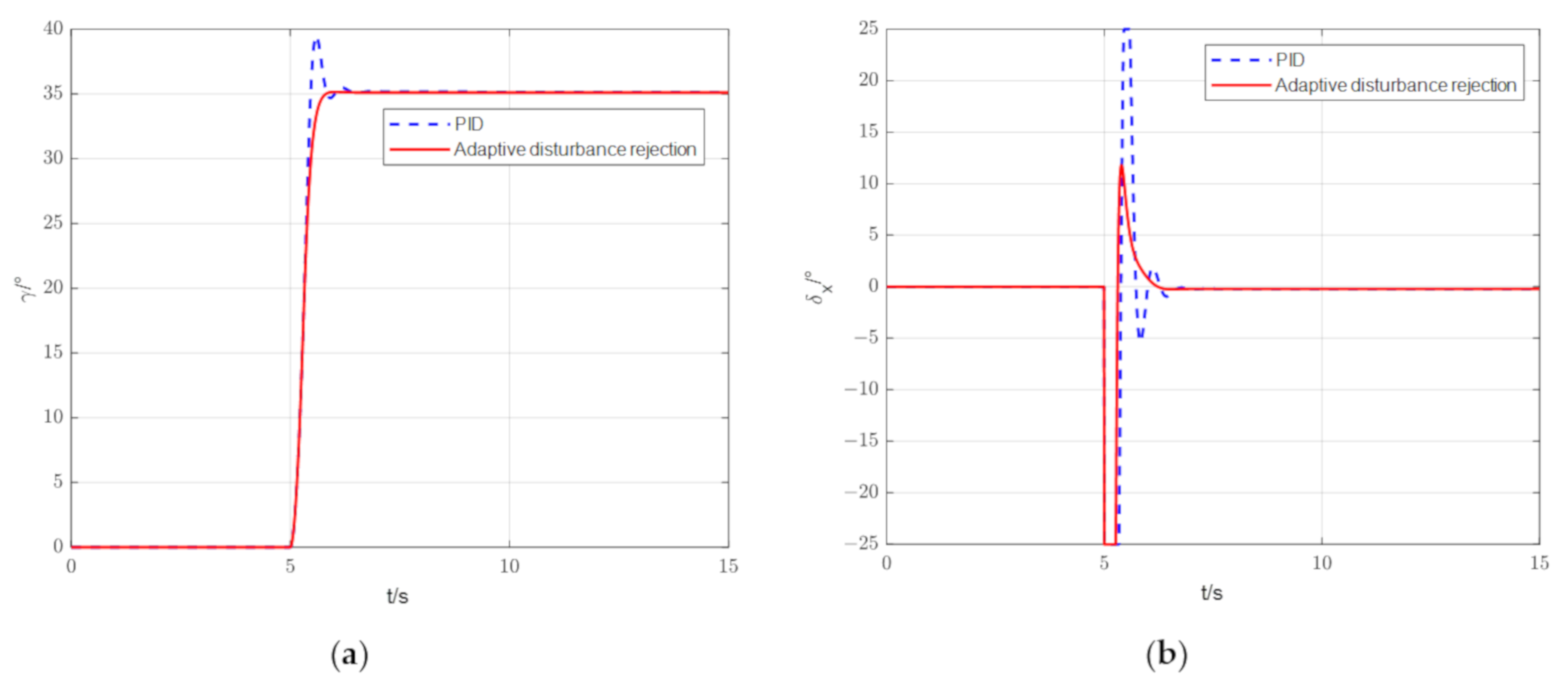 Mathematics 11 01176 g013