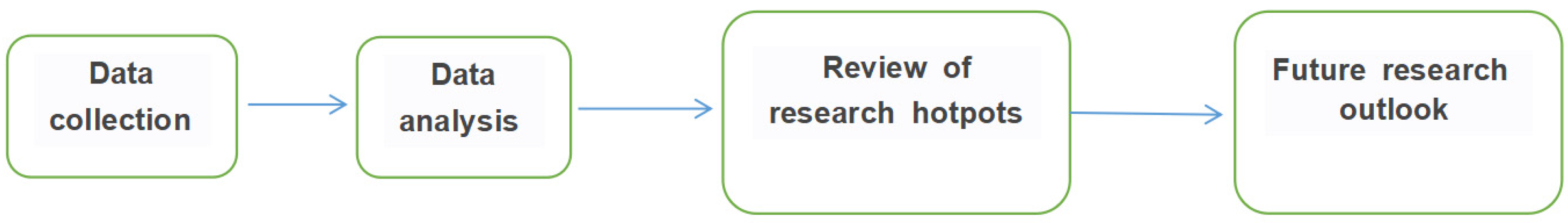 Mathematics 11 01179 g001
