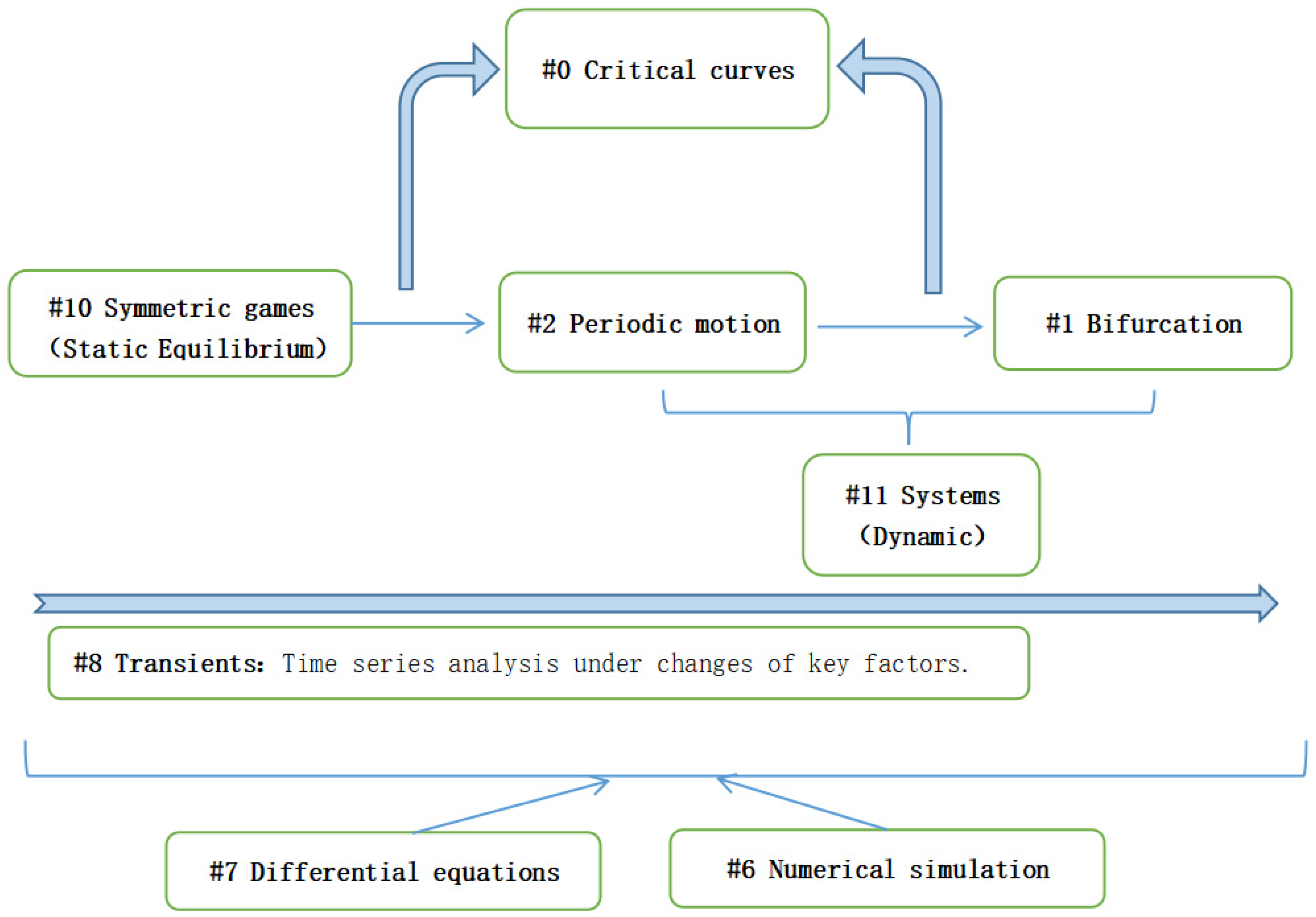 Mathematics 11 01179 g003