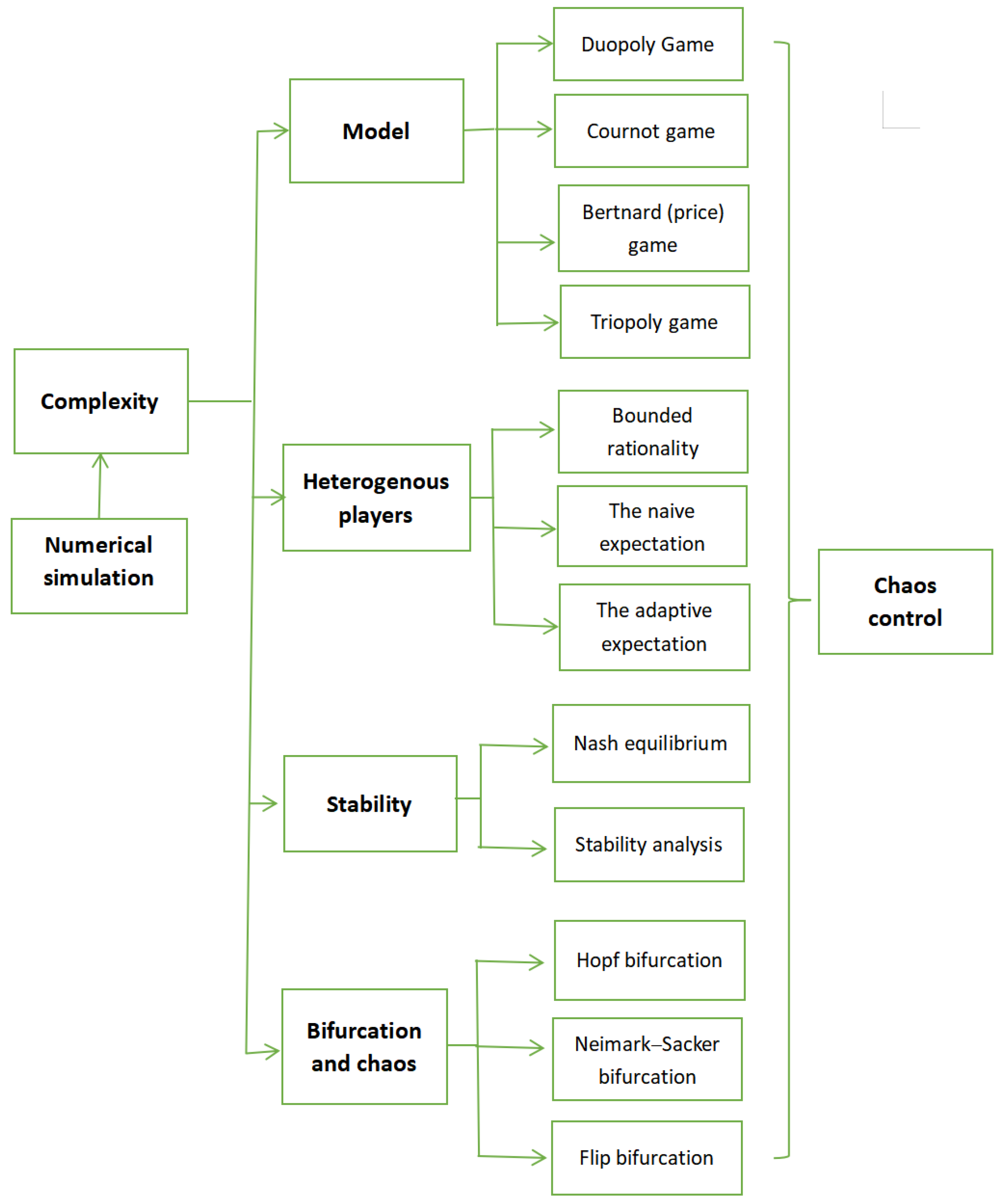 Mathematics 11 01179 g005