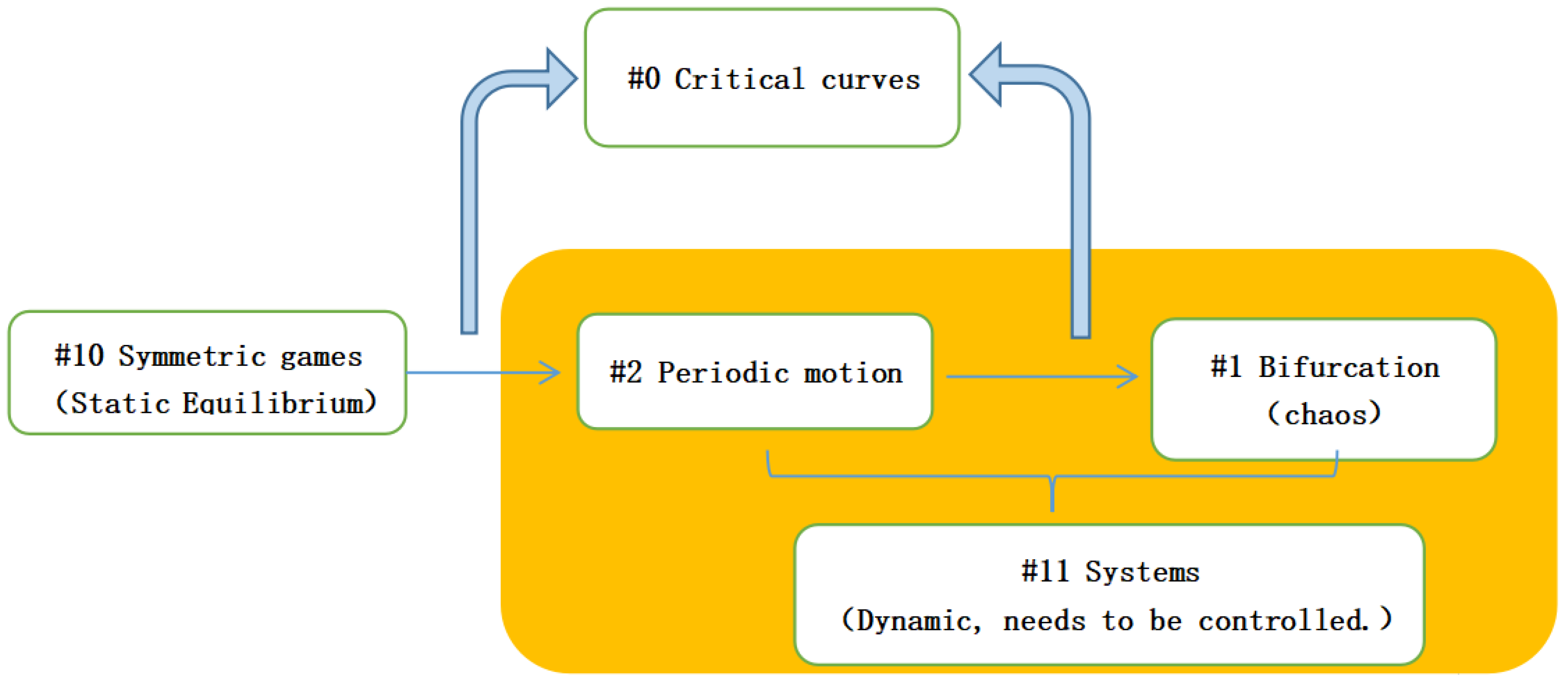 Mathematics 11 01179 g010