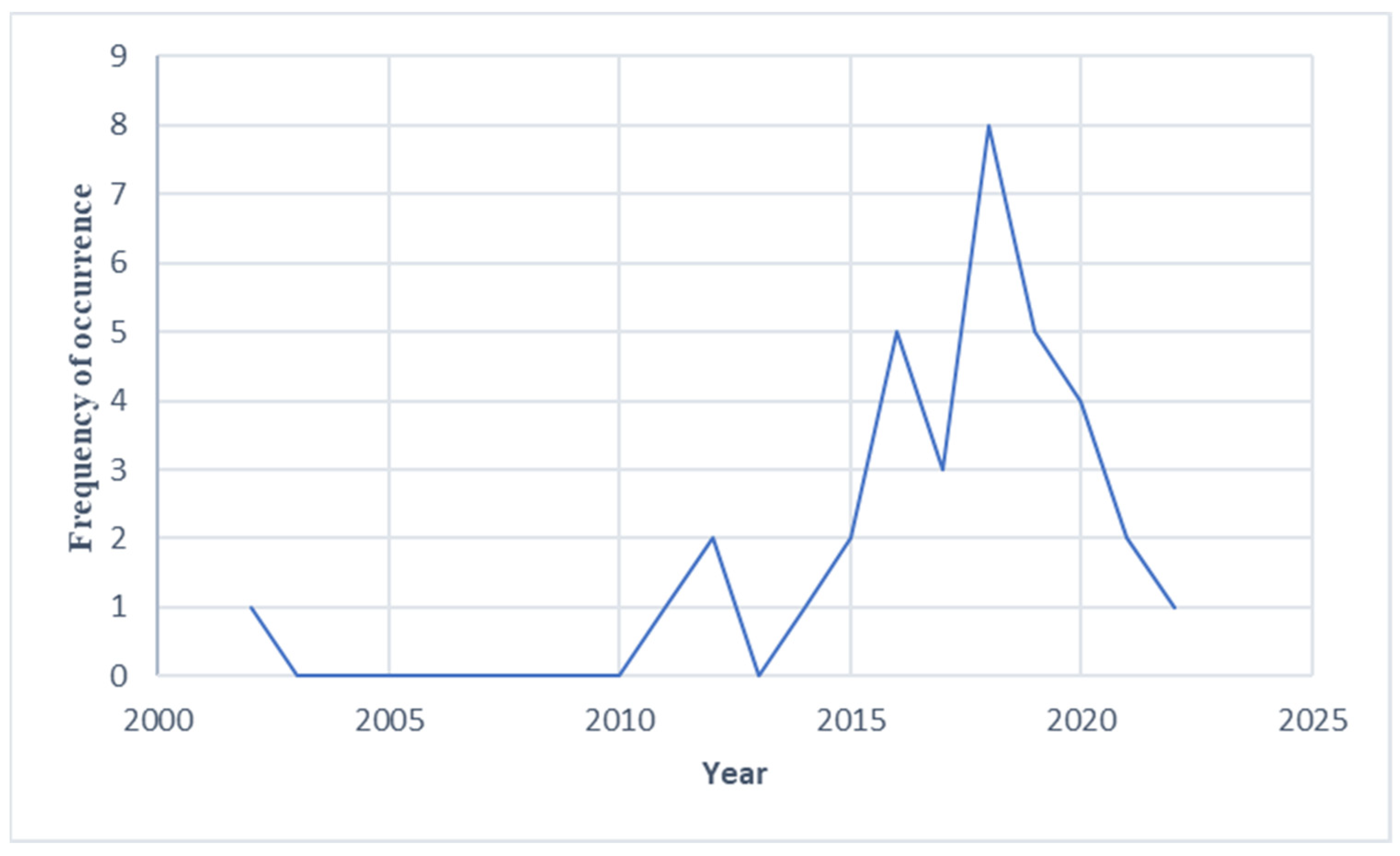 Mathematics 11 01179 g014