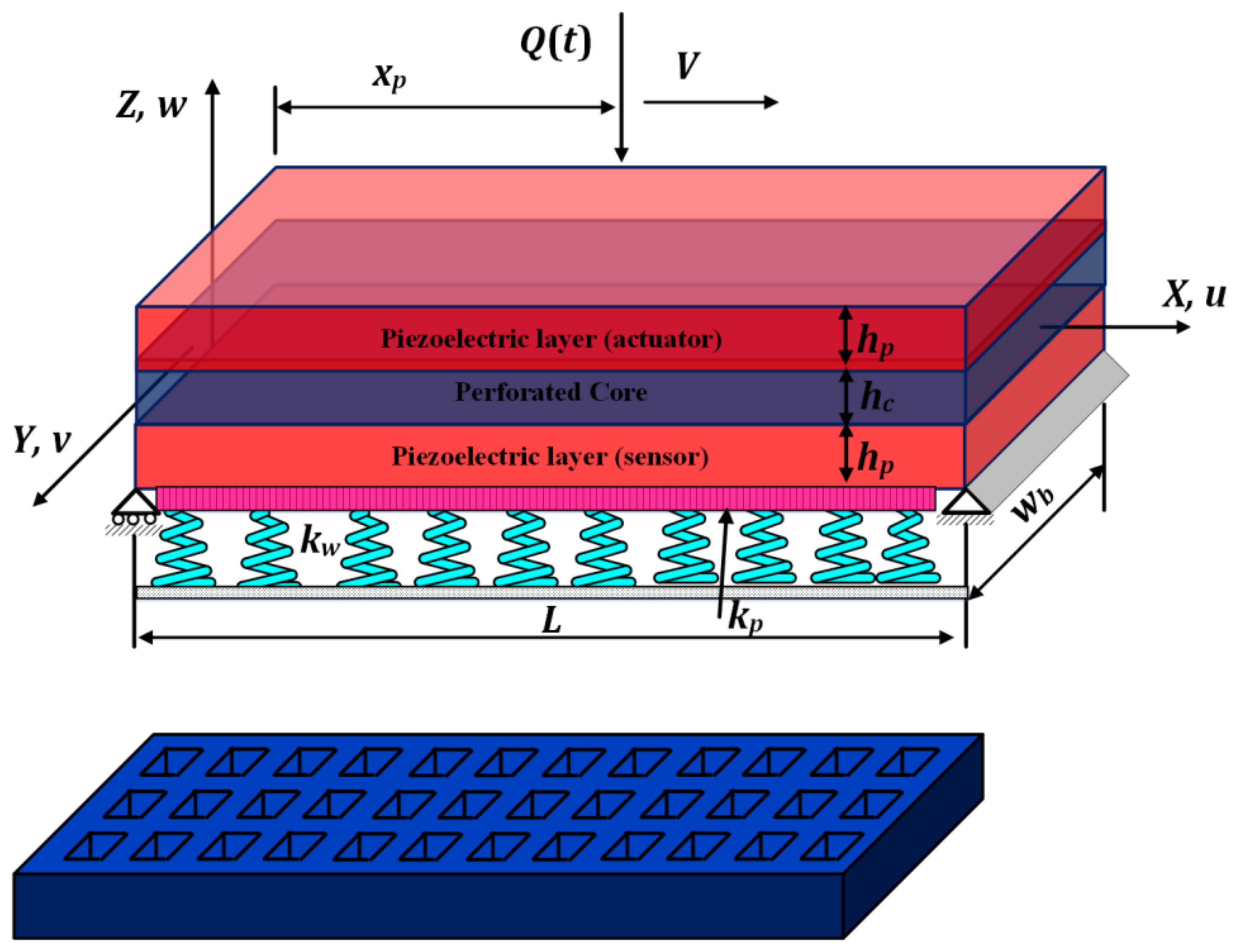 Mathematics 11 01180 g001 Mathematics 11 01180 g001