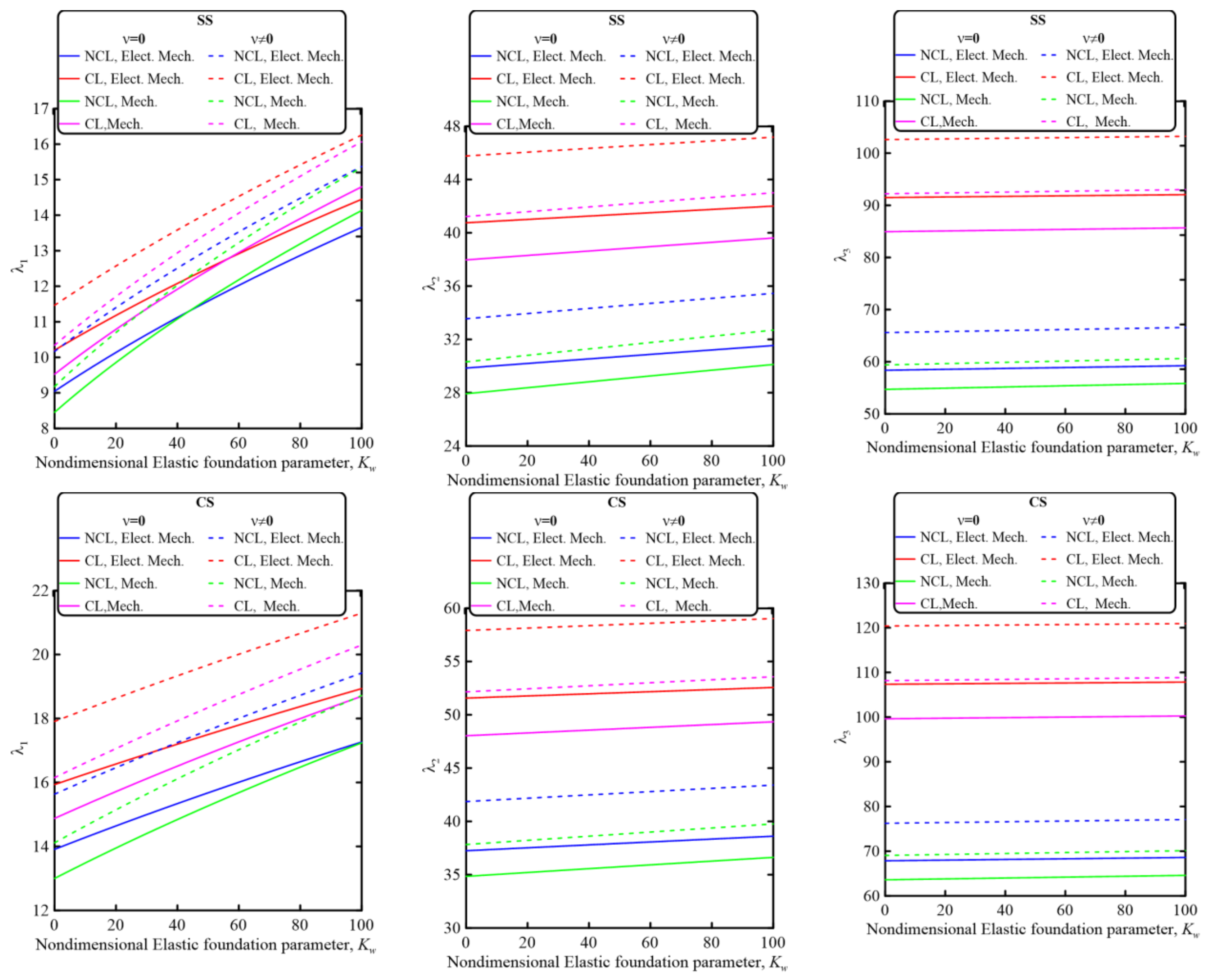 Mathematics 11 01180 g003a Mathematics 11 01180 g003a
