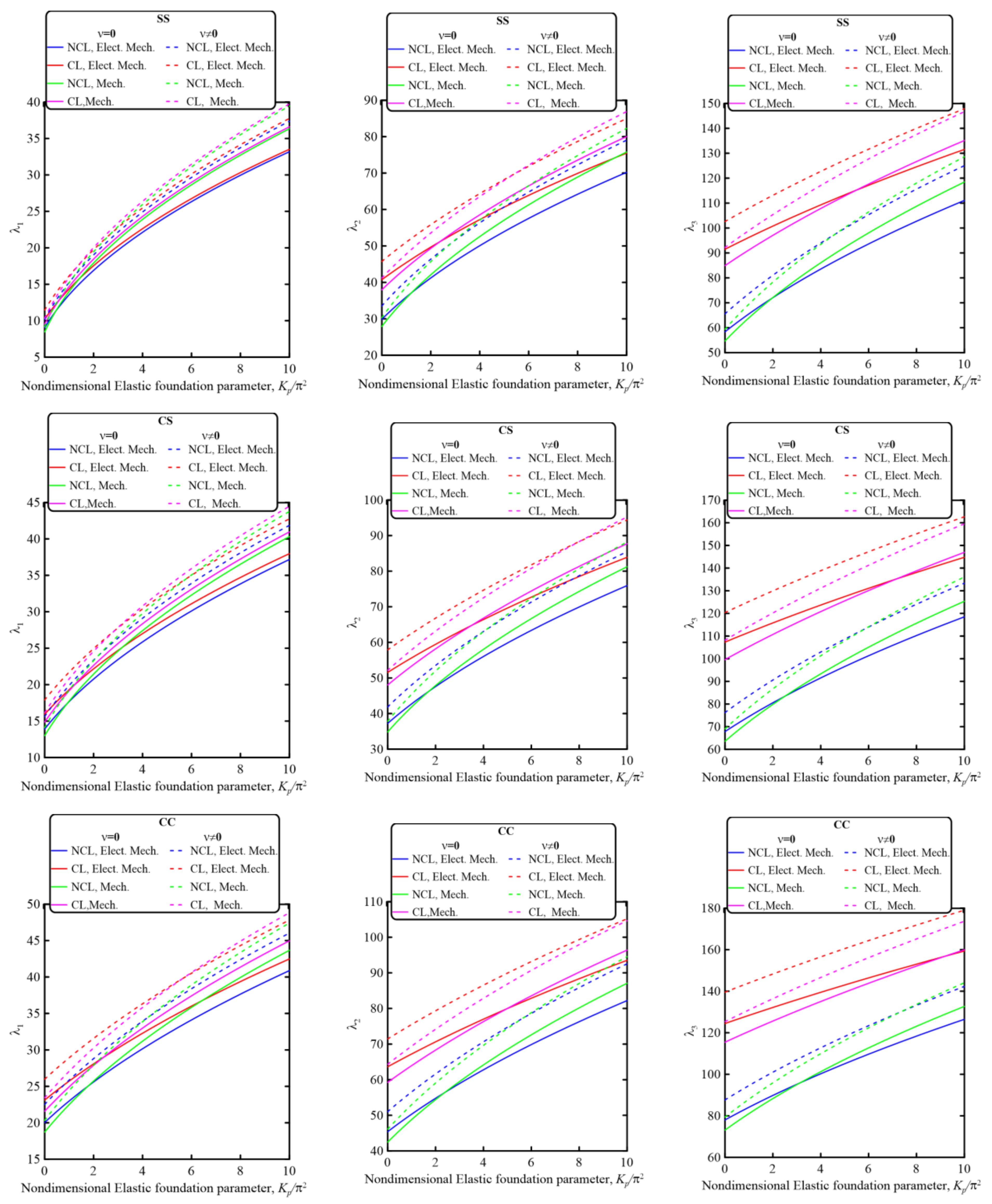 Mathematics 11 01180 g004a Mathematics 11 01180 g004a