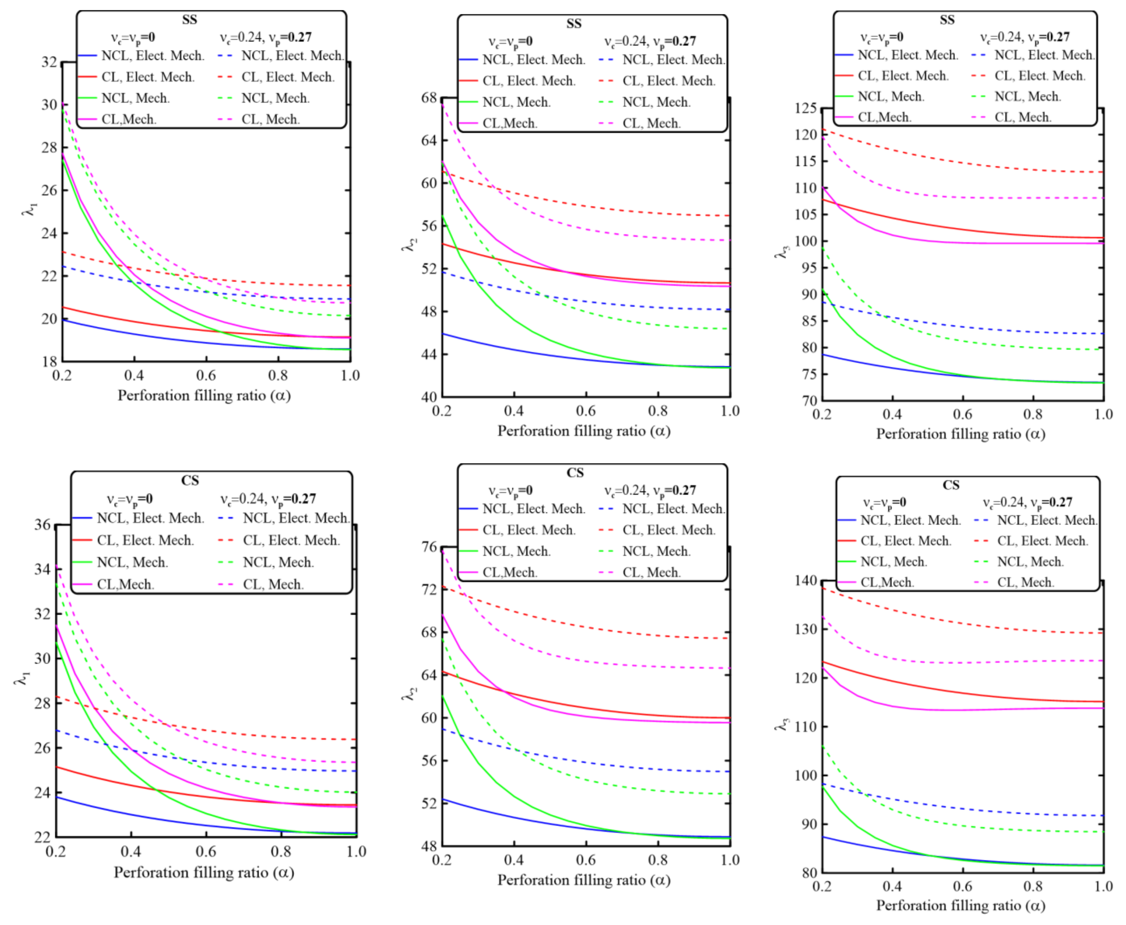 Mathematics 11 01180 g005a Mathematics 11 01180 g005a