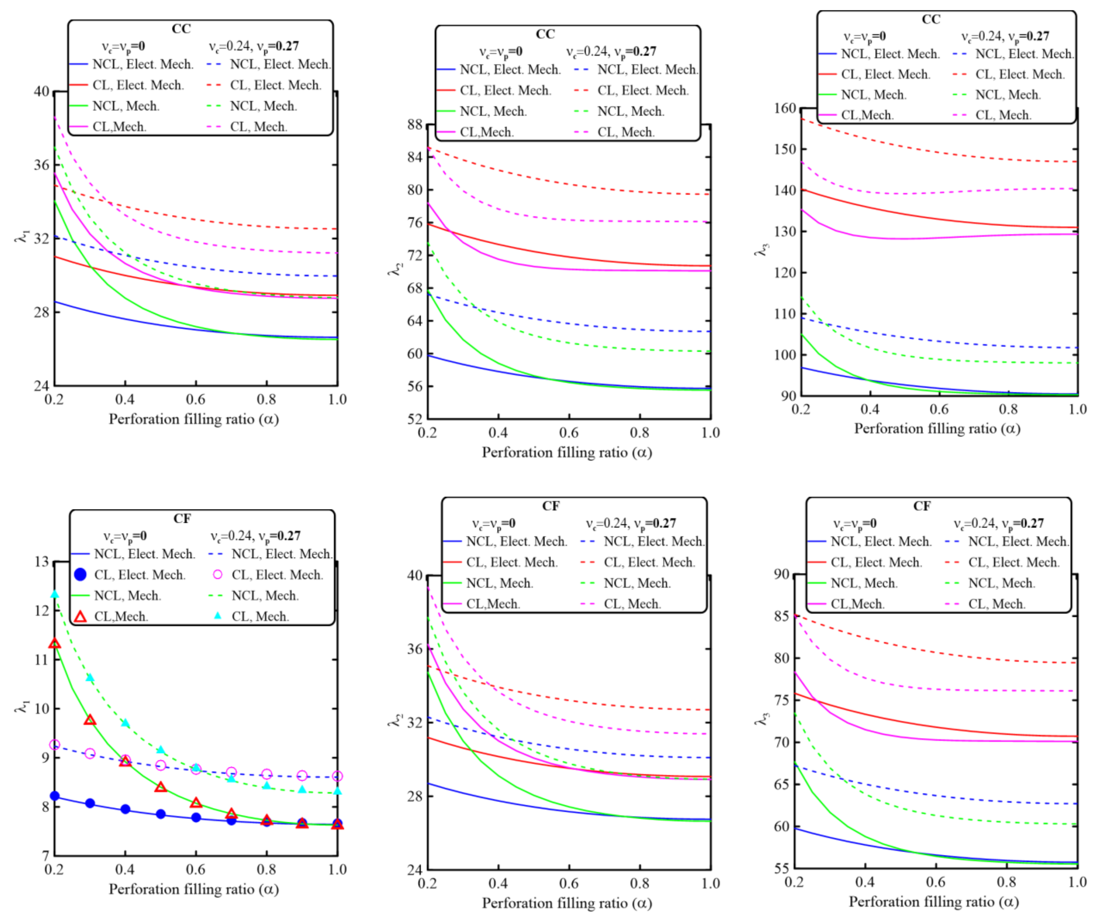 Mathematics 11 01180 g005b Mathematics 11 01180 g005b