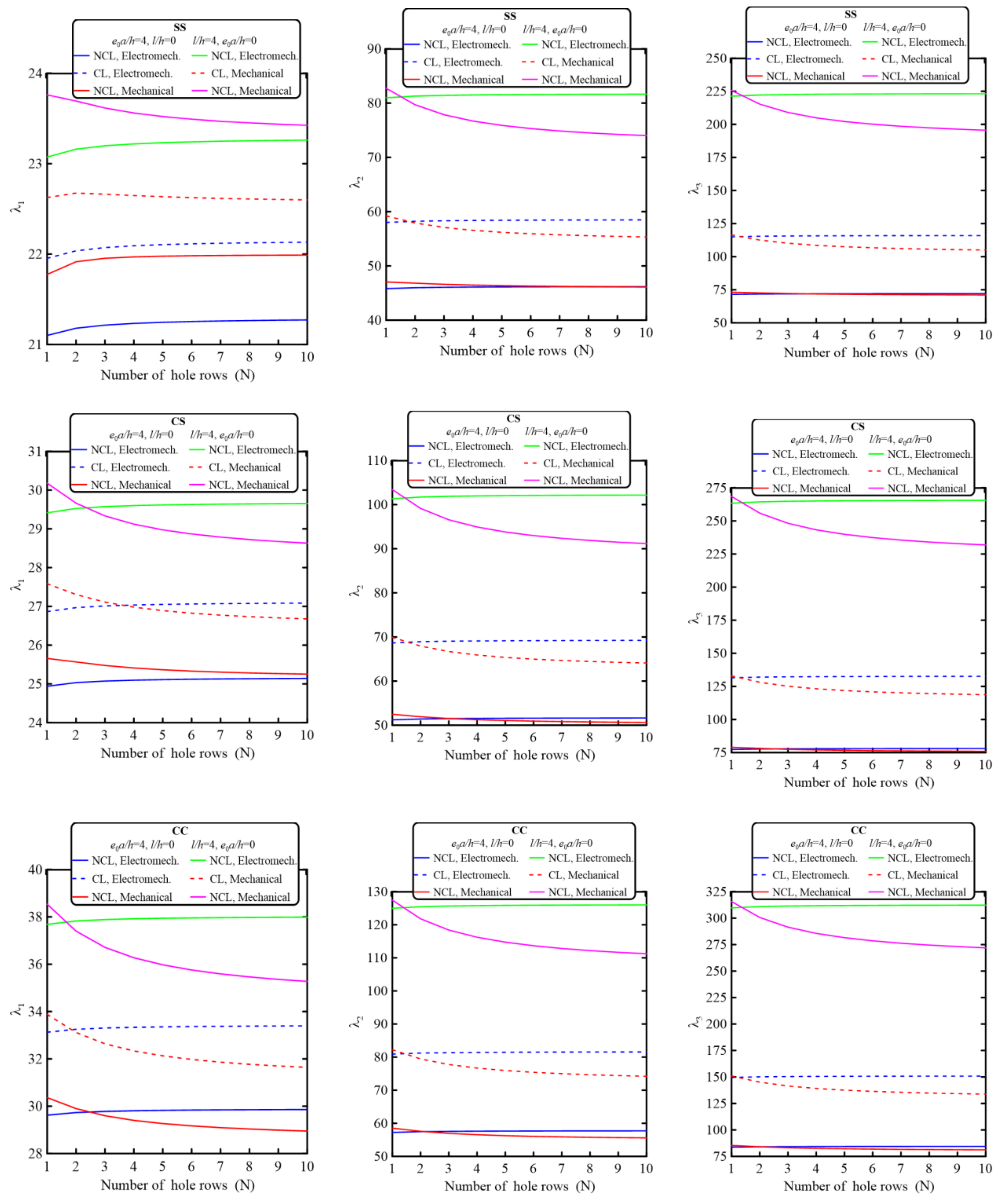 Mathematics 11 01180 g006a Mathematics 11 01180 g006a