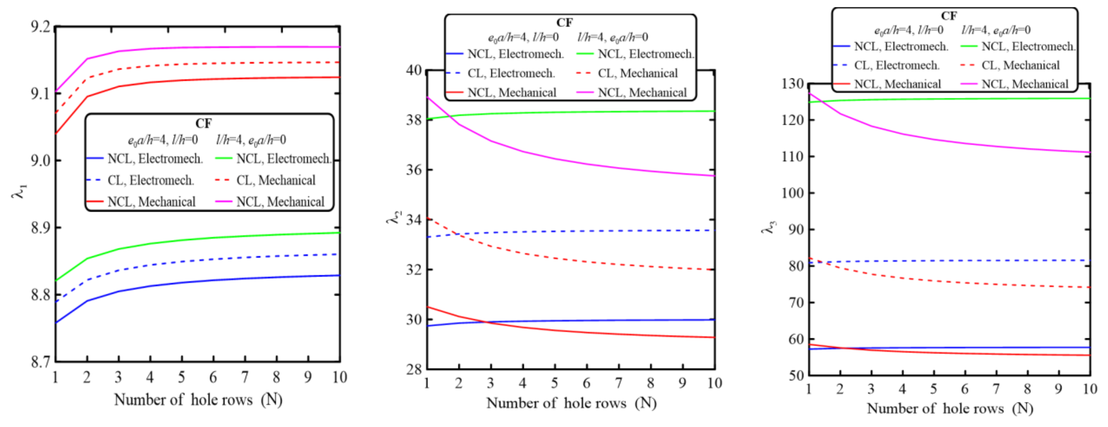 Mathematics 11 01180 g006b Mathematics 11 01180 g006b