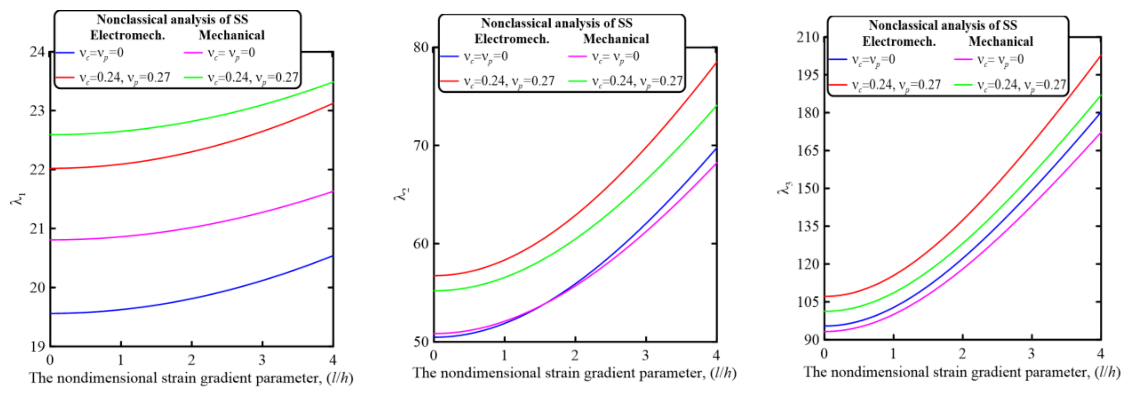 Mathematics 11 01180 g007a Mathematics 11 01180 g007a