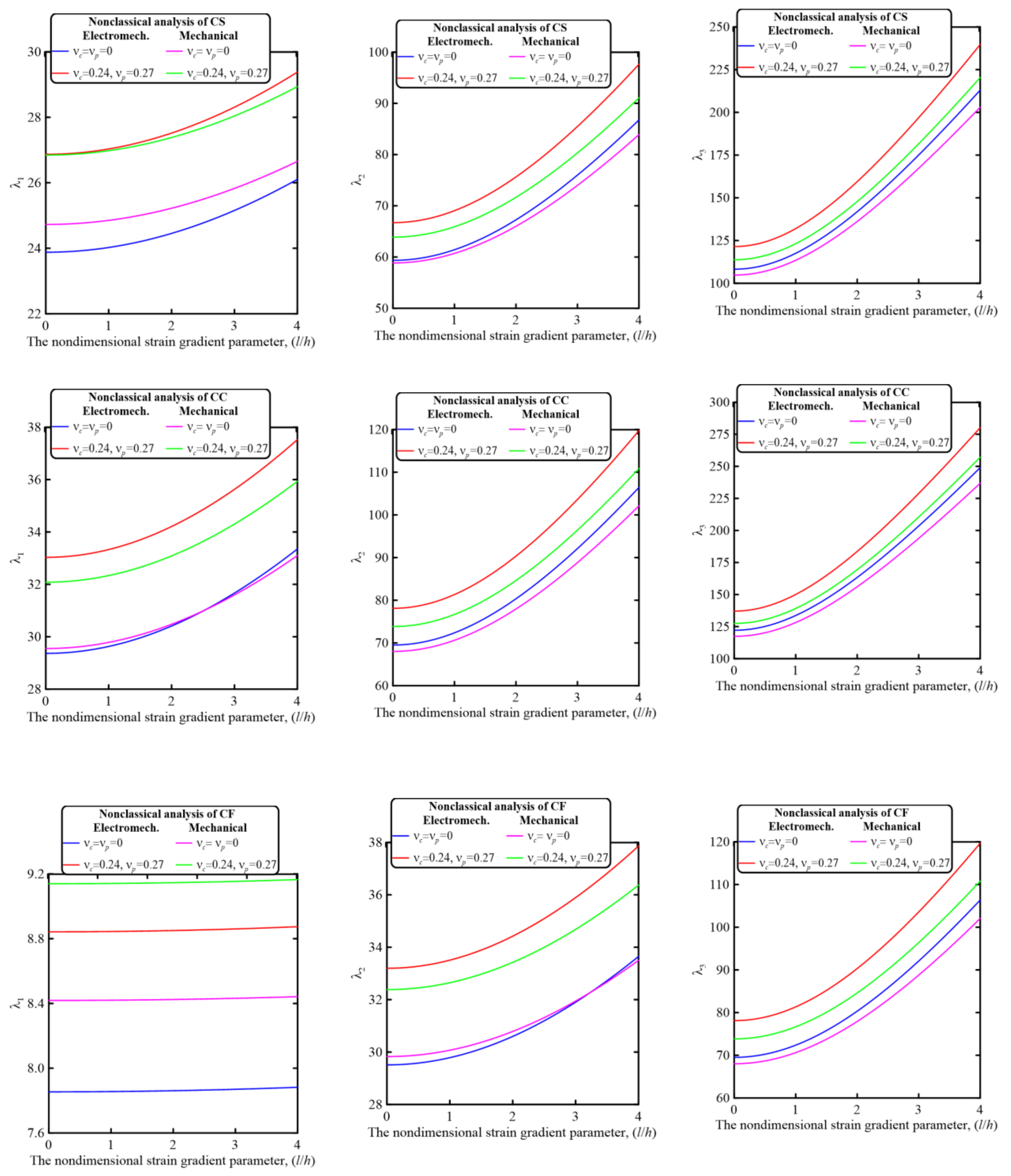 Mathematics 11 01180 g007b Mathematics 11 01180 g007b