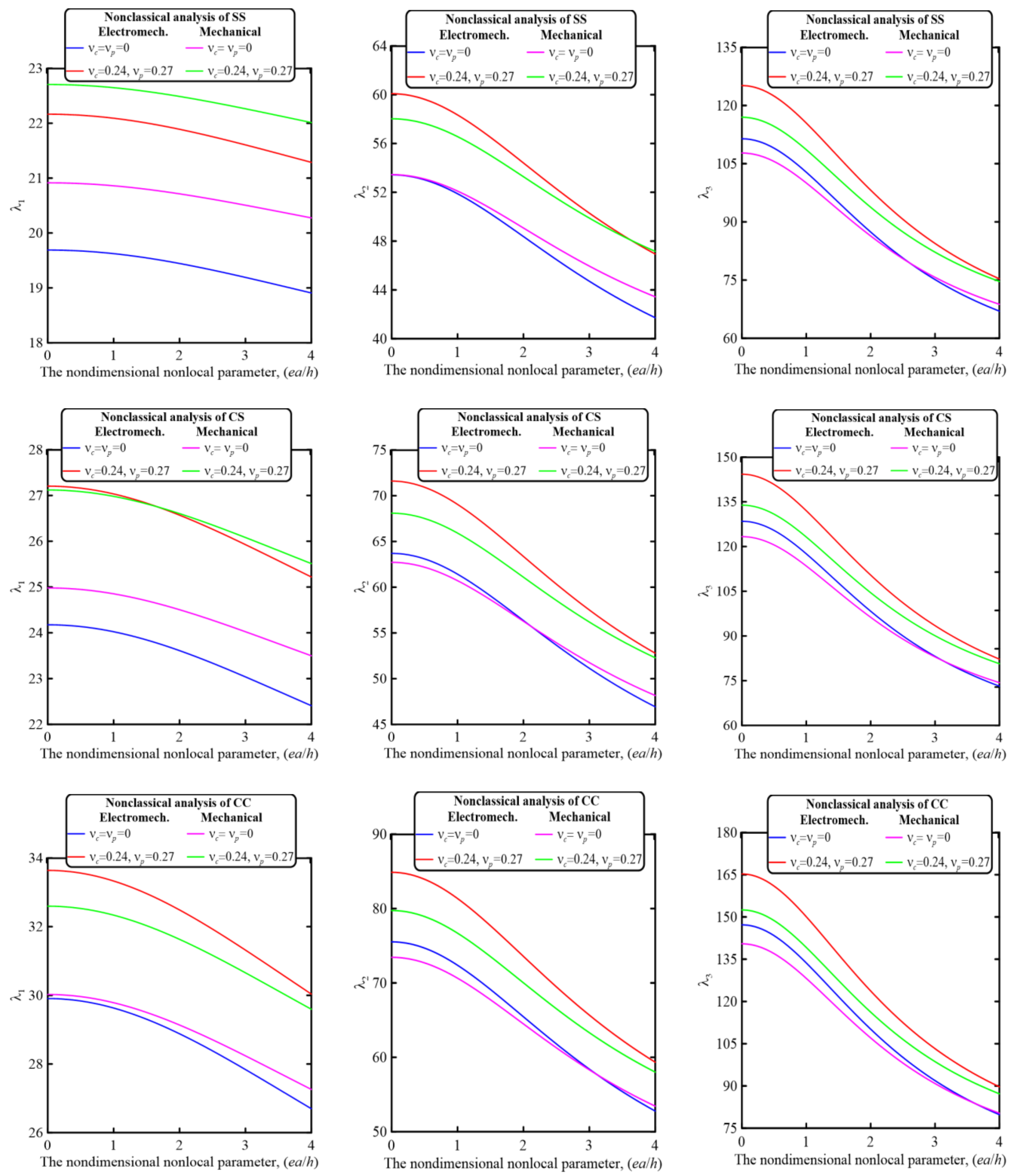 Mathematics 11 01180 g008a Mathematics 11 01180 g008a