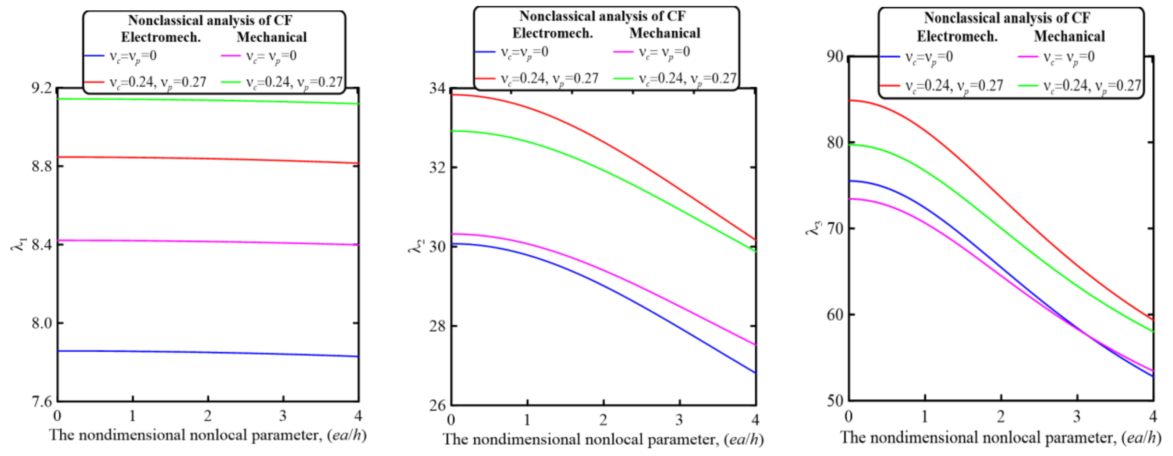 Mathematics 11 01180 g008b Mathematics 11 01180 g008b
