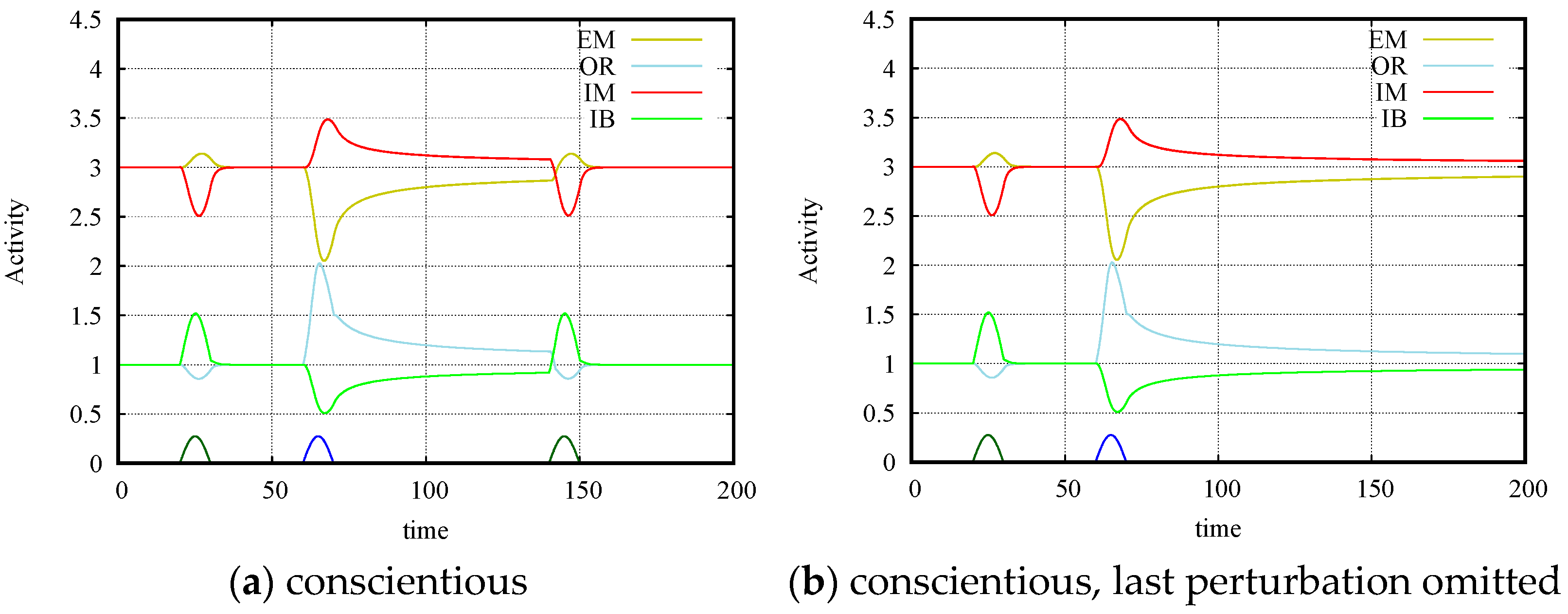 Mathematics 11 01182 g004