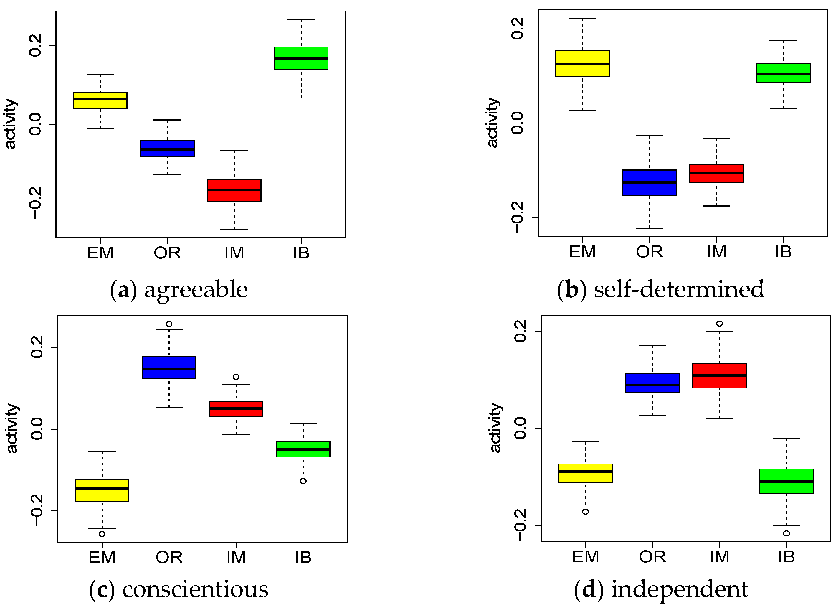 Mathematics 11 01182 g006
