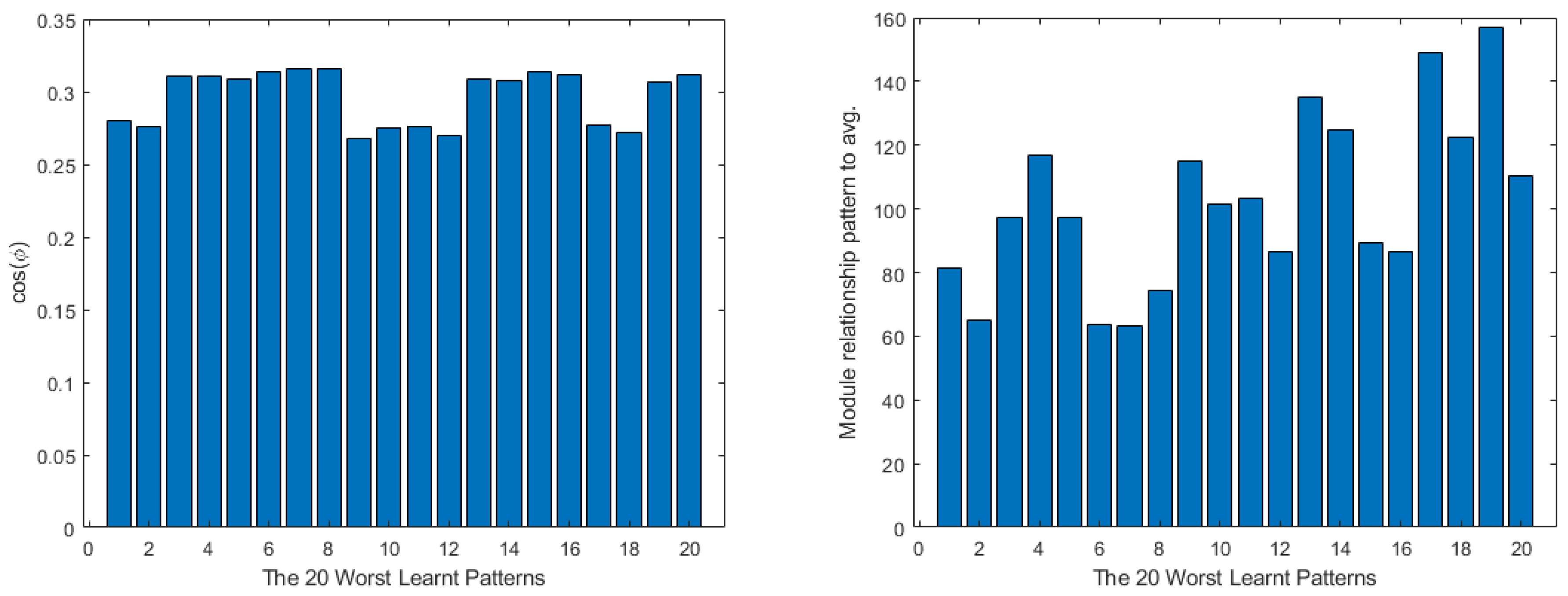 Mathematics 11 01183 g003 Mathematics 11 01183 g003