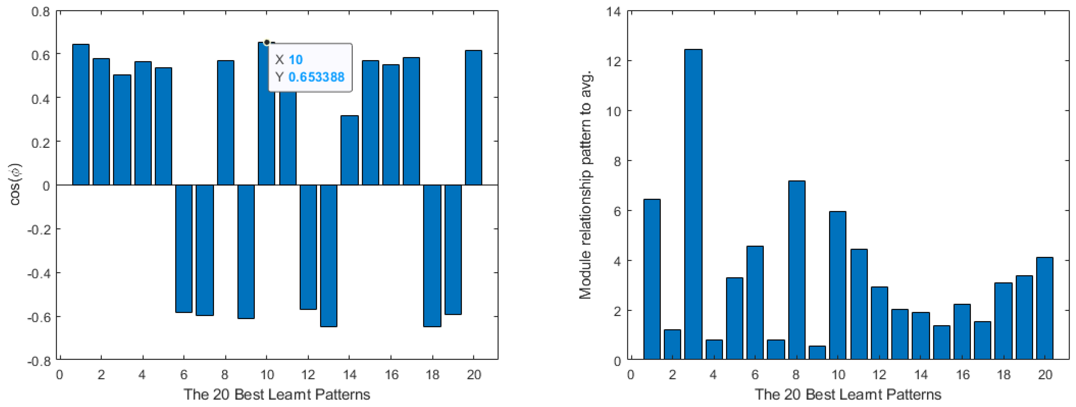 Mathematics 11 01183 g004 Mathematics 11 01183 g004