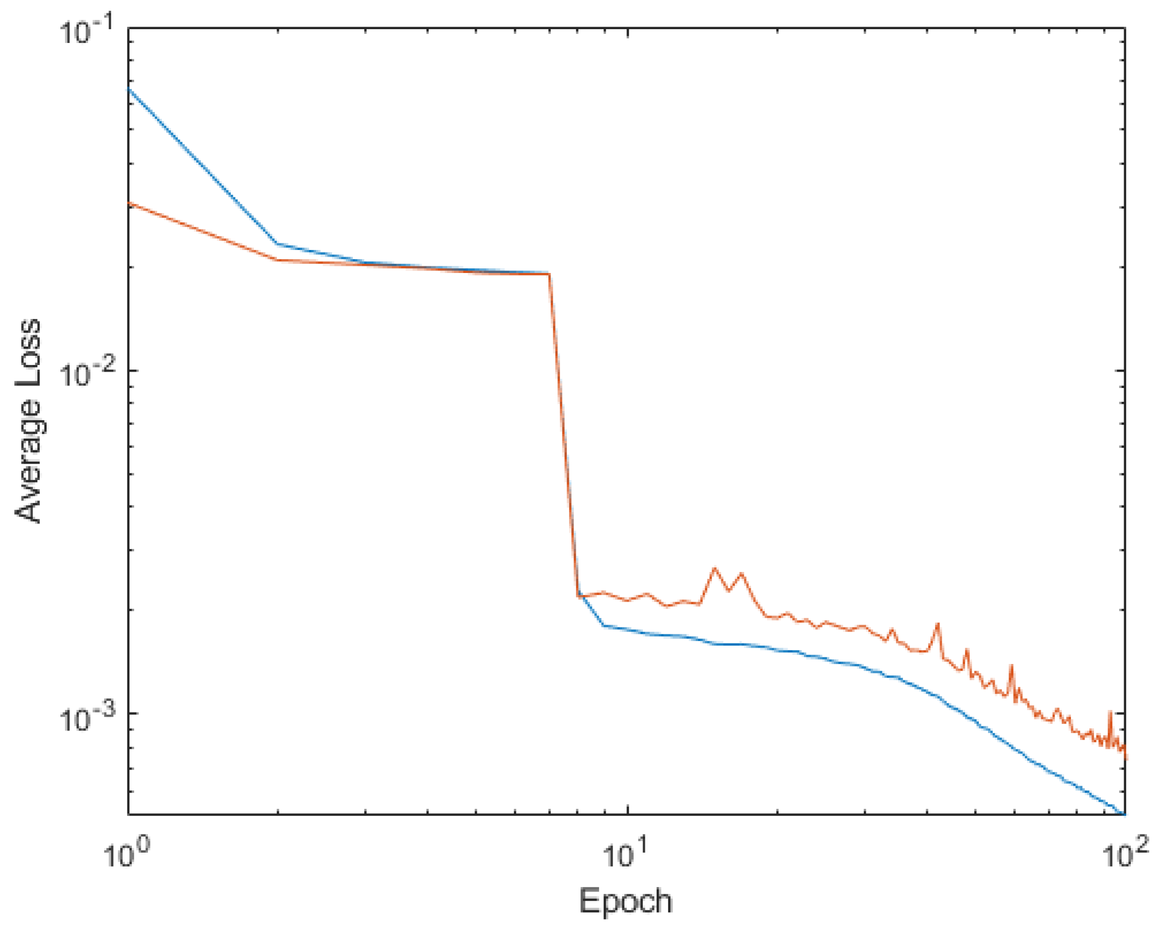 Mathematics 11 01183 g005 Mathematics 11 01183 g005
