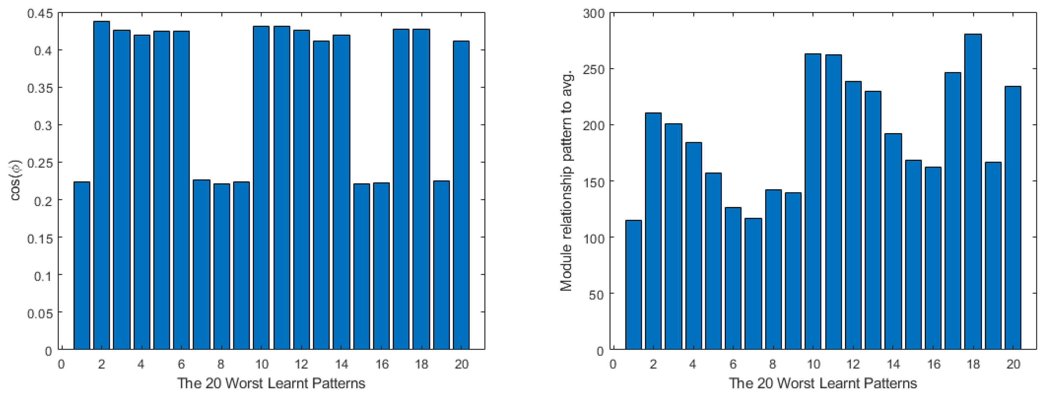 Mathematics 11 01183 g006 Mathematics 11 01183 g006